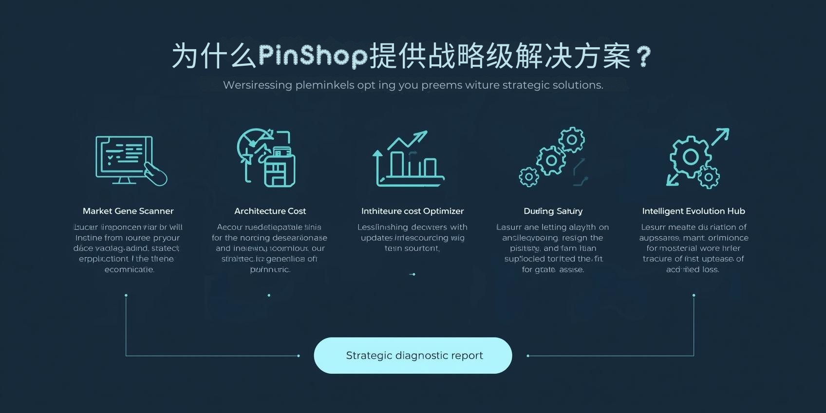 为什么PinShop提供战略级解决方案？