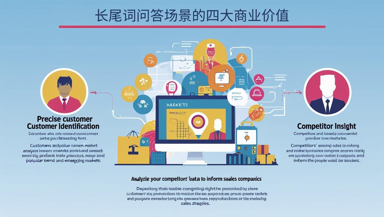 أربع قيم تجارية رئيسية لسيناريوهات الأسئلة والأجوبة حول الكلمات الرئيسية طويلة الذيل
