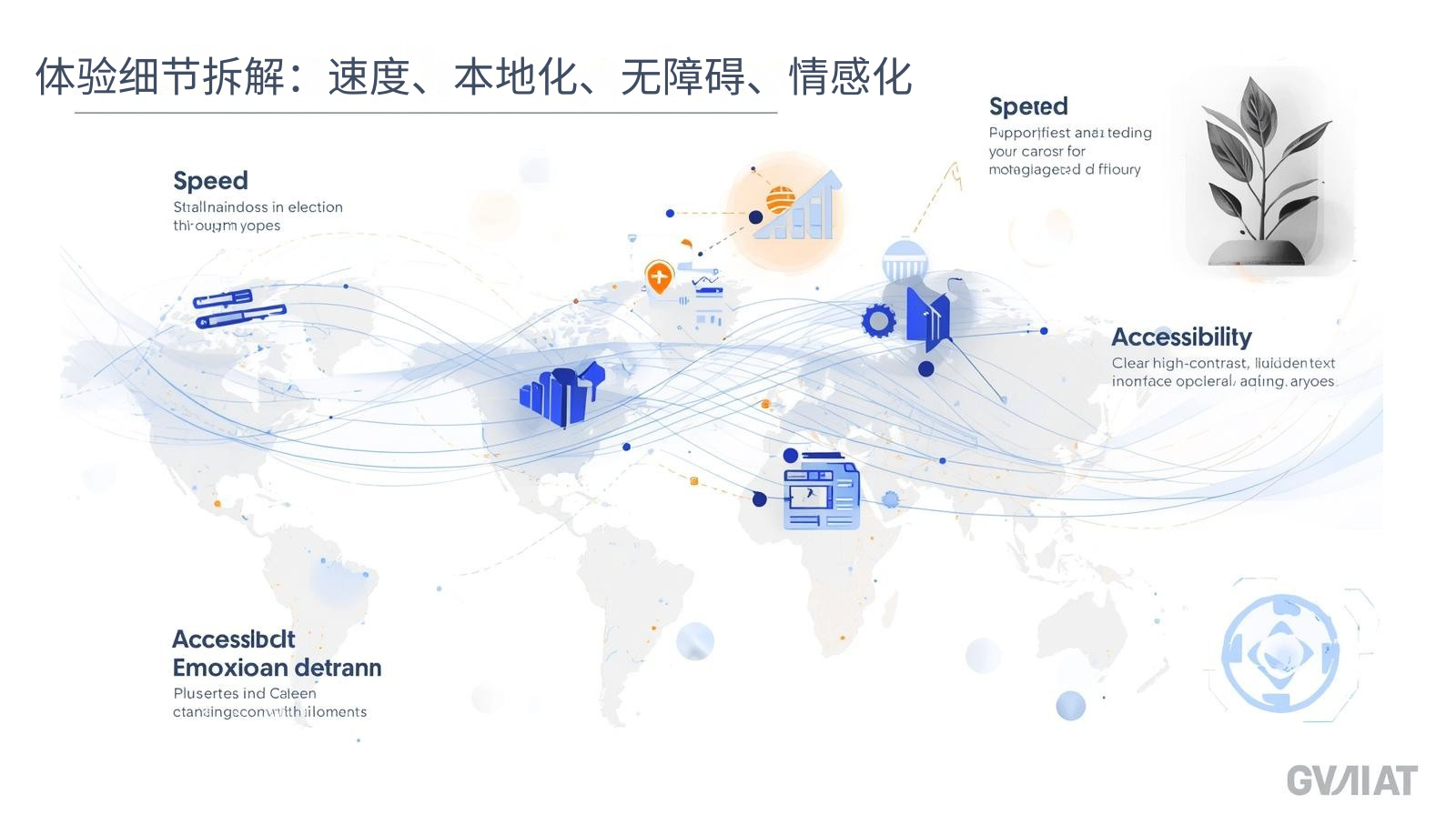 Análisis de la experiencia: Velocidad, localización, accesibilidad y conexión emocional