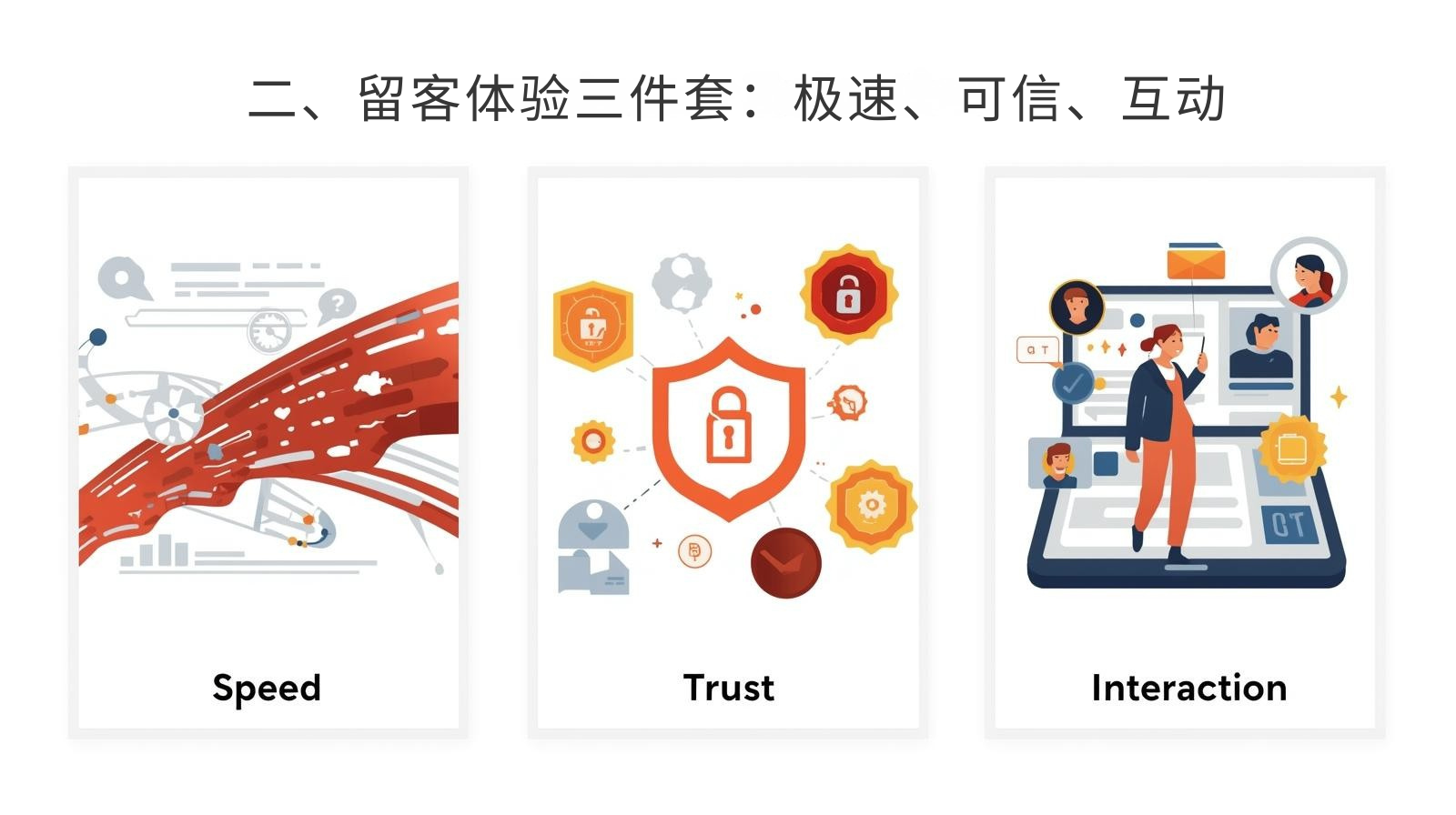二、留客体验三件套:极速、可信、互动