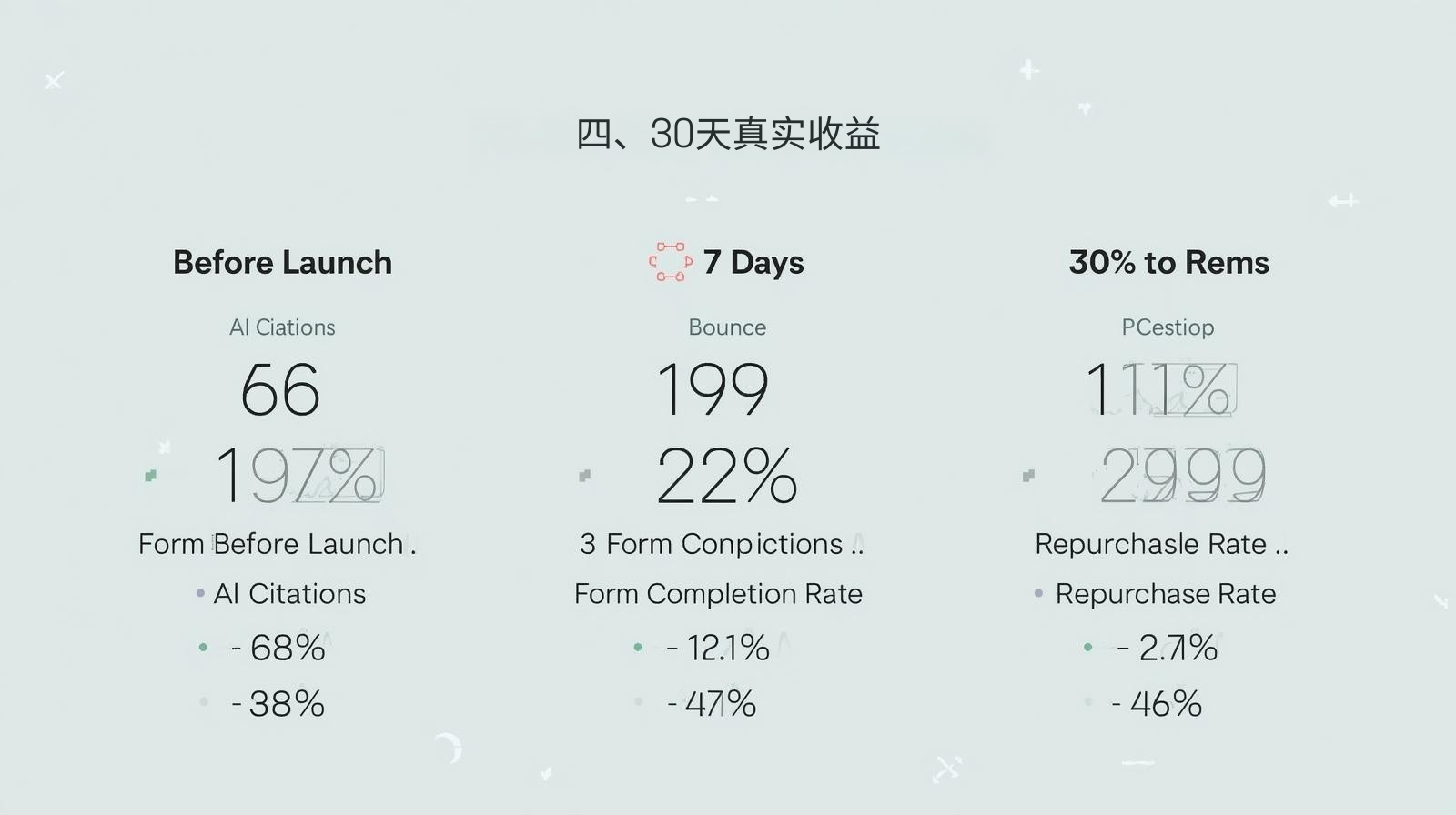 四、30天真实收益