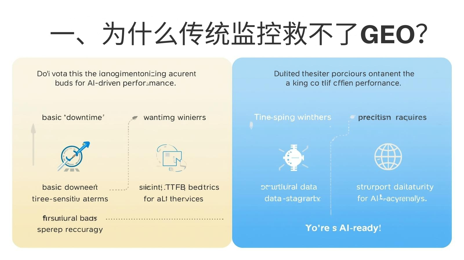 1. لماذا لا تستطيع المراقبة التقليدية إنقاذ GEOs؟