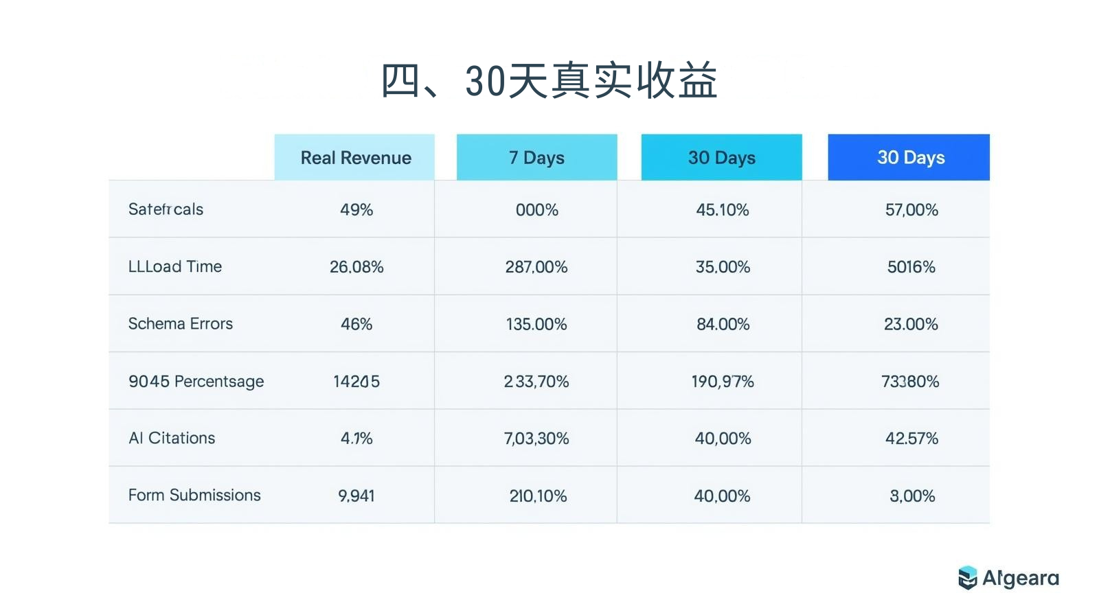 رابعًا: الإرجاعات الفعلية خلال 30 يومًا