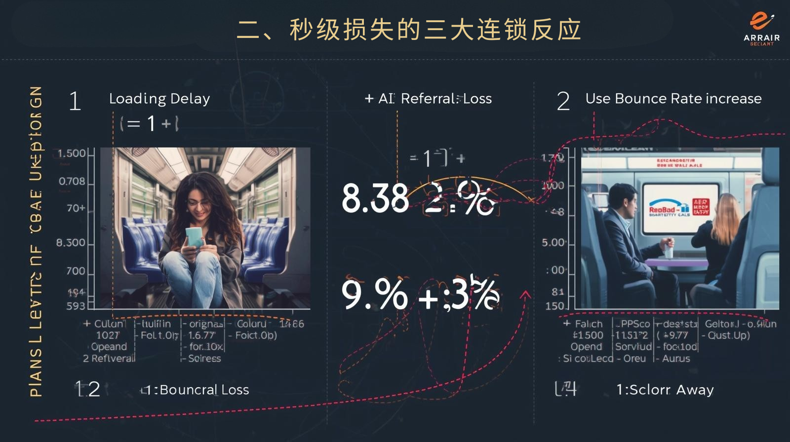 II. التفاعلات المتسلسلة الثلاثة للخسارة من المستوى الثاني