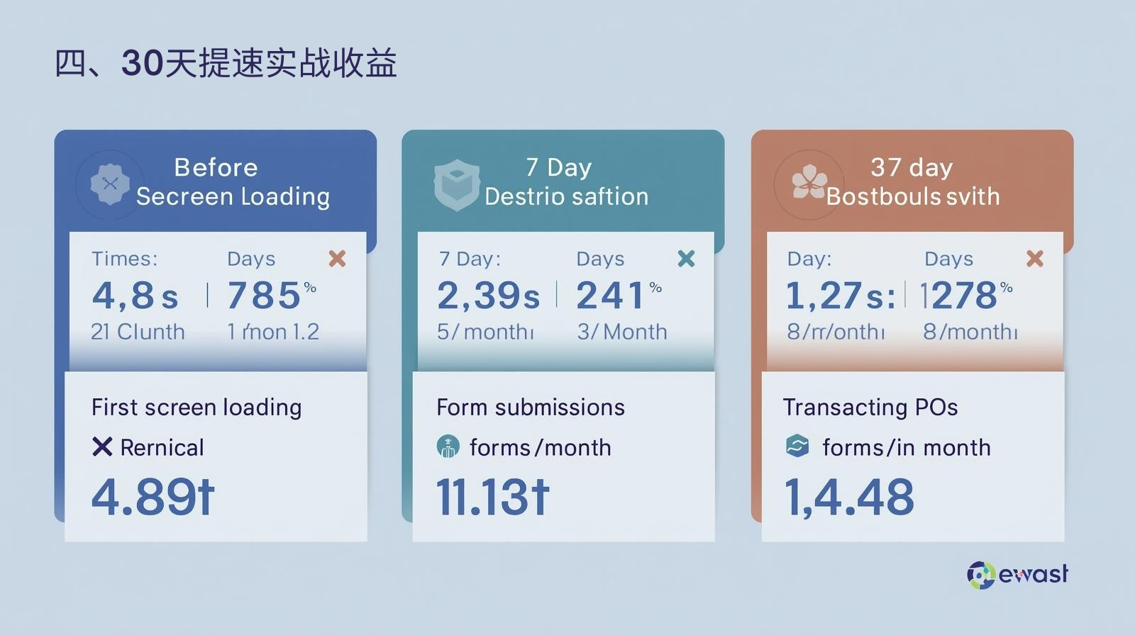 رابعًا: الفوائد العملية لتسريع التدريب في 30 يومًا