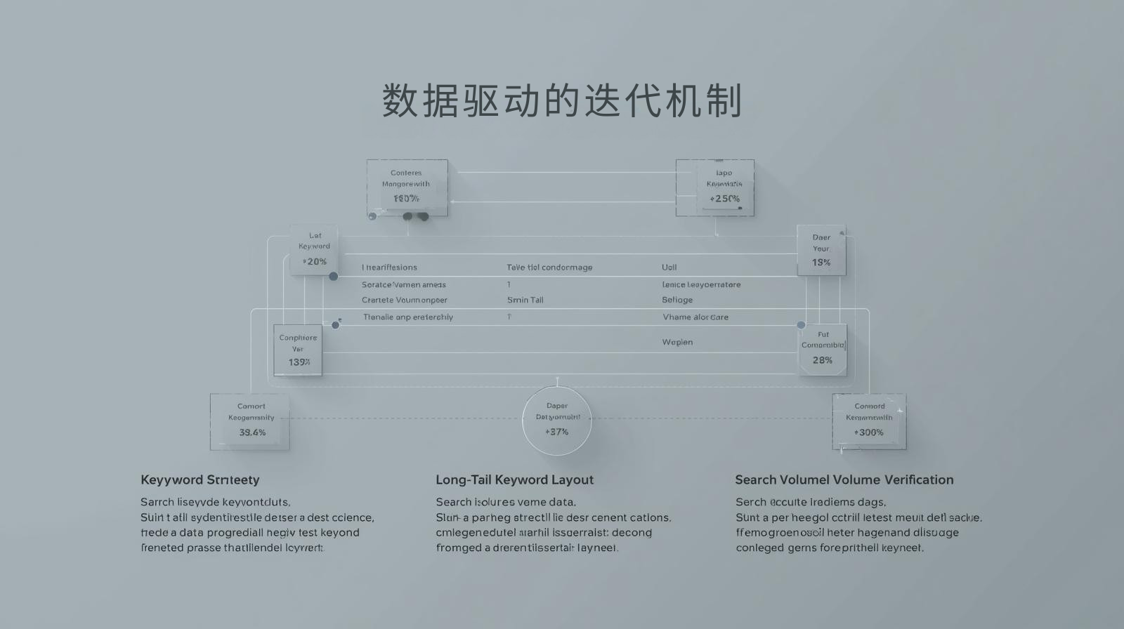 آلية تكرارية تعتمد على البيانات