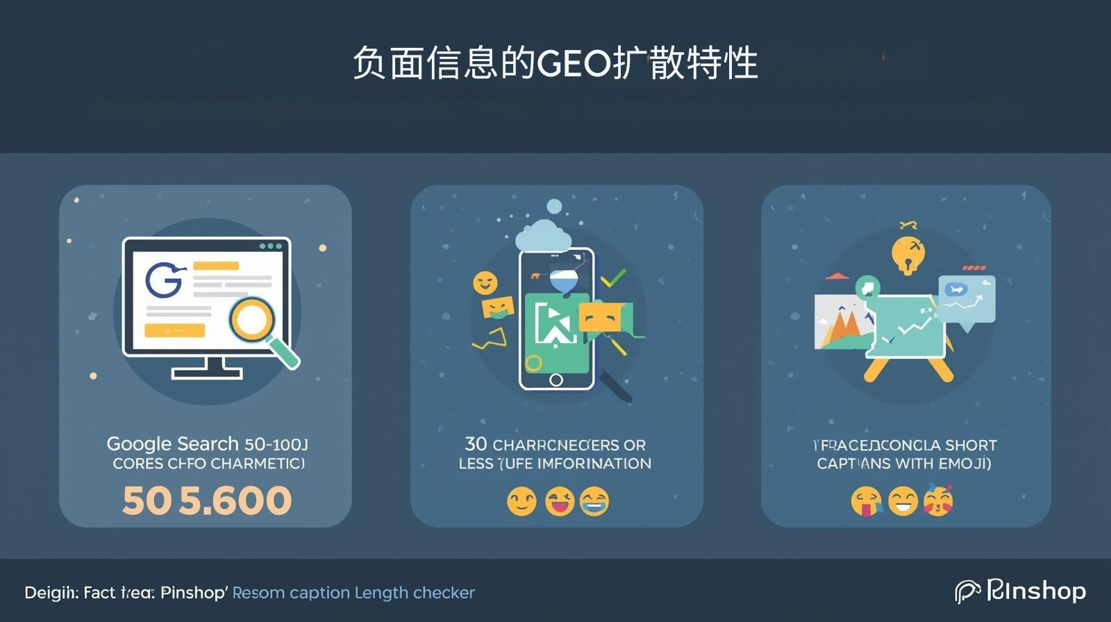 خصائص انتشار المعلومات السلبية جغرافيًا