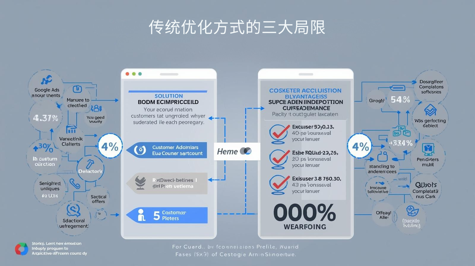 ثلاثة قيود رئيسية لطرق التحسين التقليدية