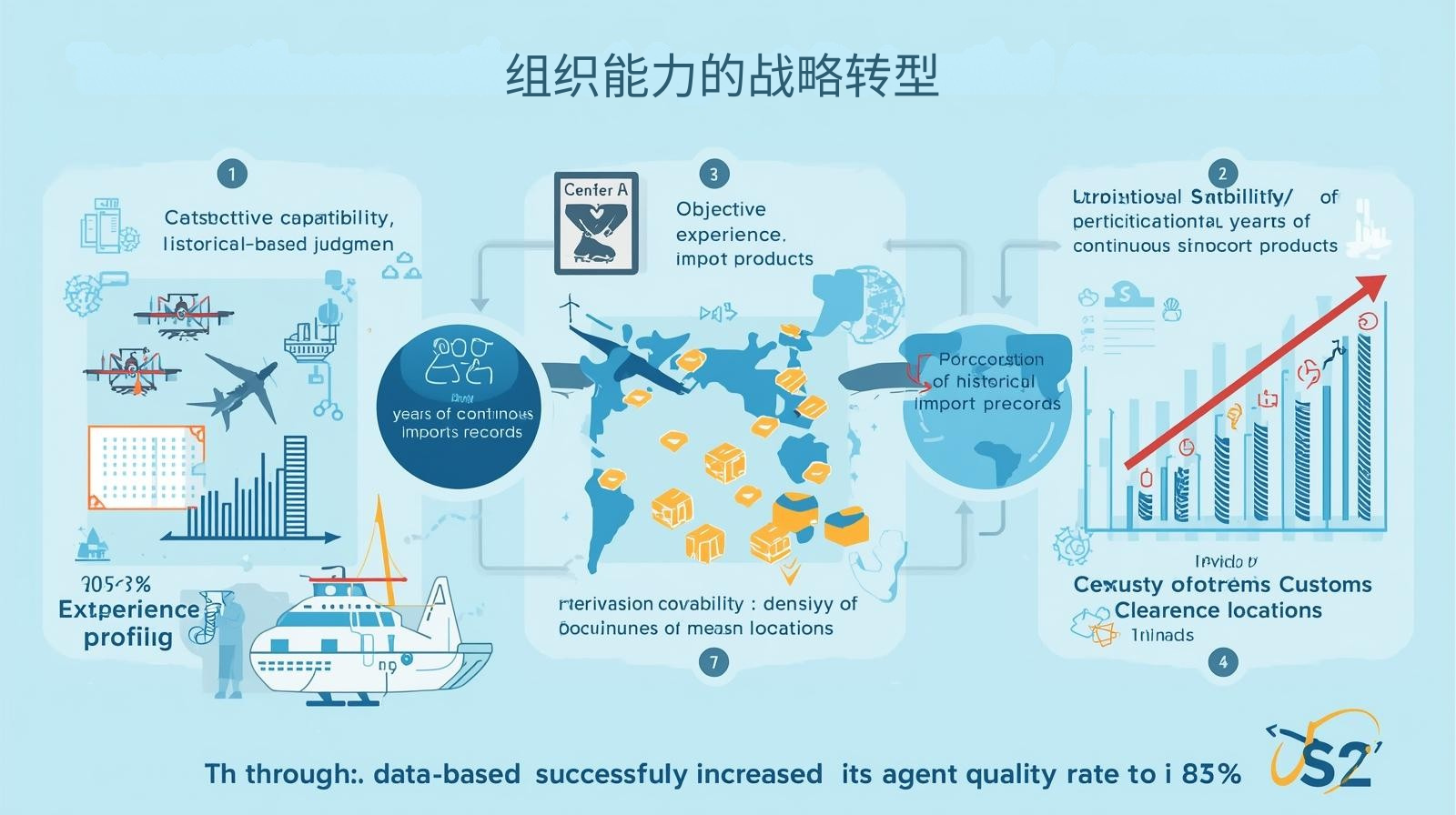 التحول الاستراتيجي للقدرات التنظيمية