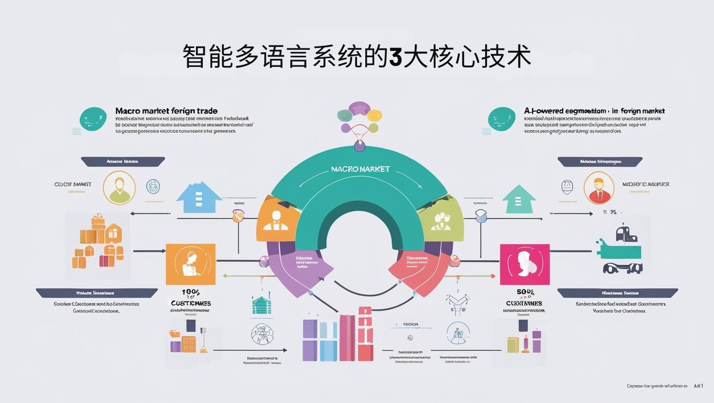 التقنيات الأساسية الثلاث للأنظمة المتعددة اللغات الذكية