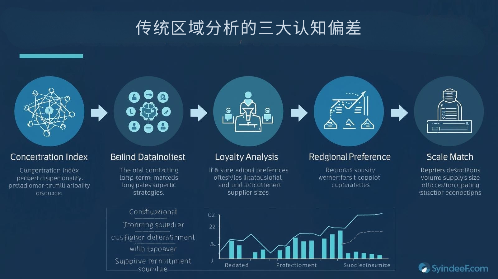 ثلاثة تحيزات معرفية رئيسية في التحليل الإقليمي التقليدي