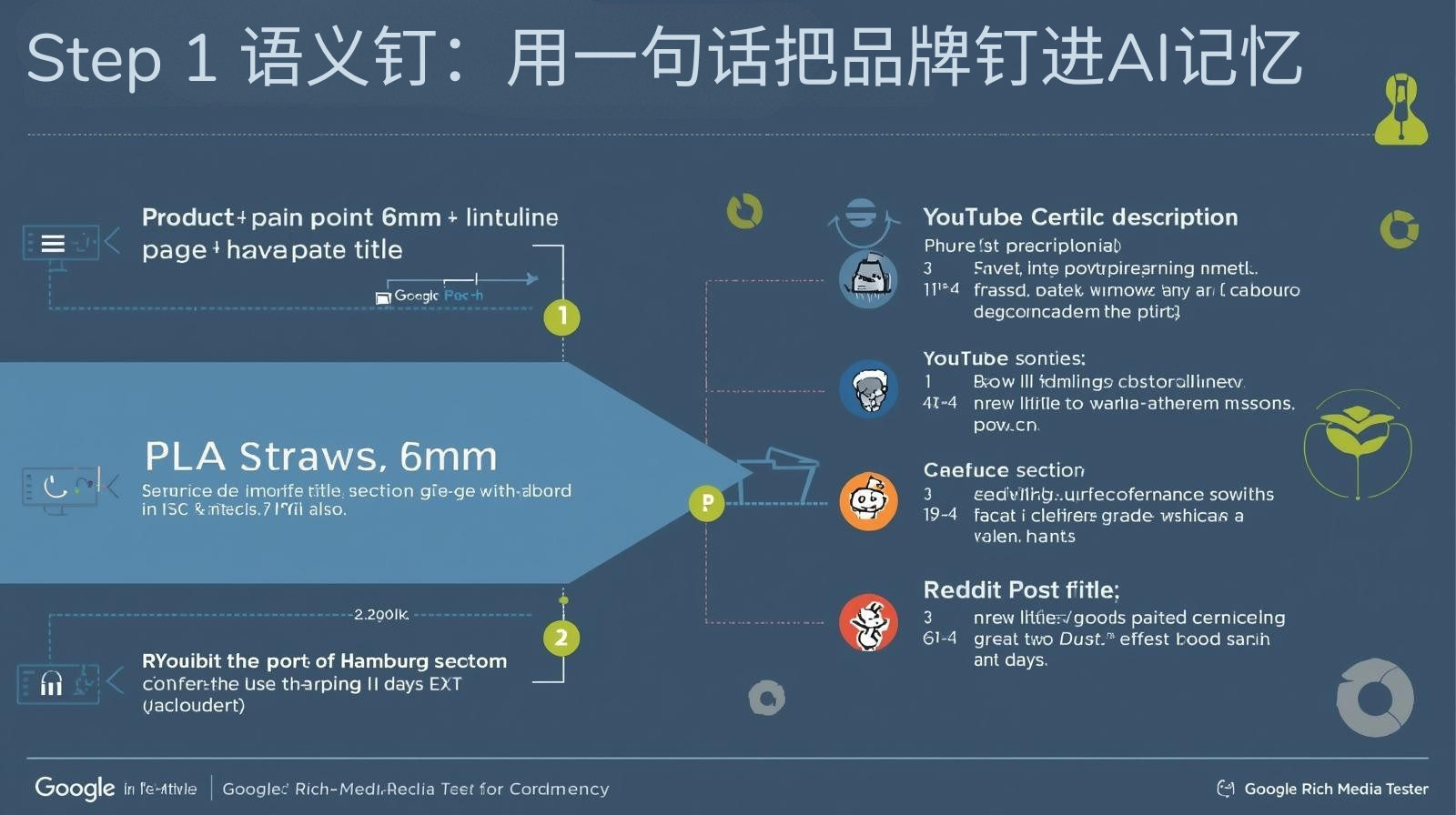 1단계 의미 고정: 단일 문장으로 브랜드를 AI 메모리에 고정합니다.