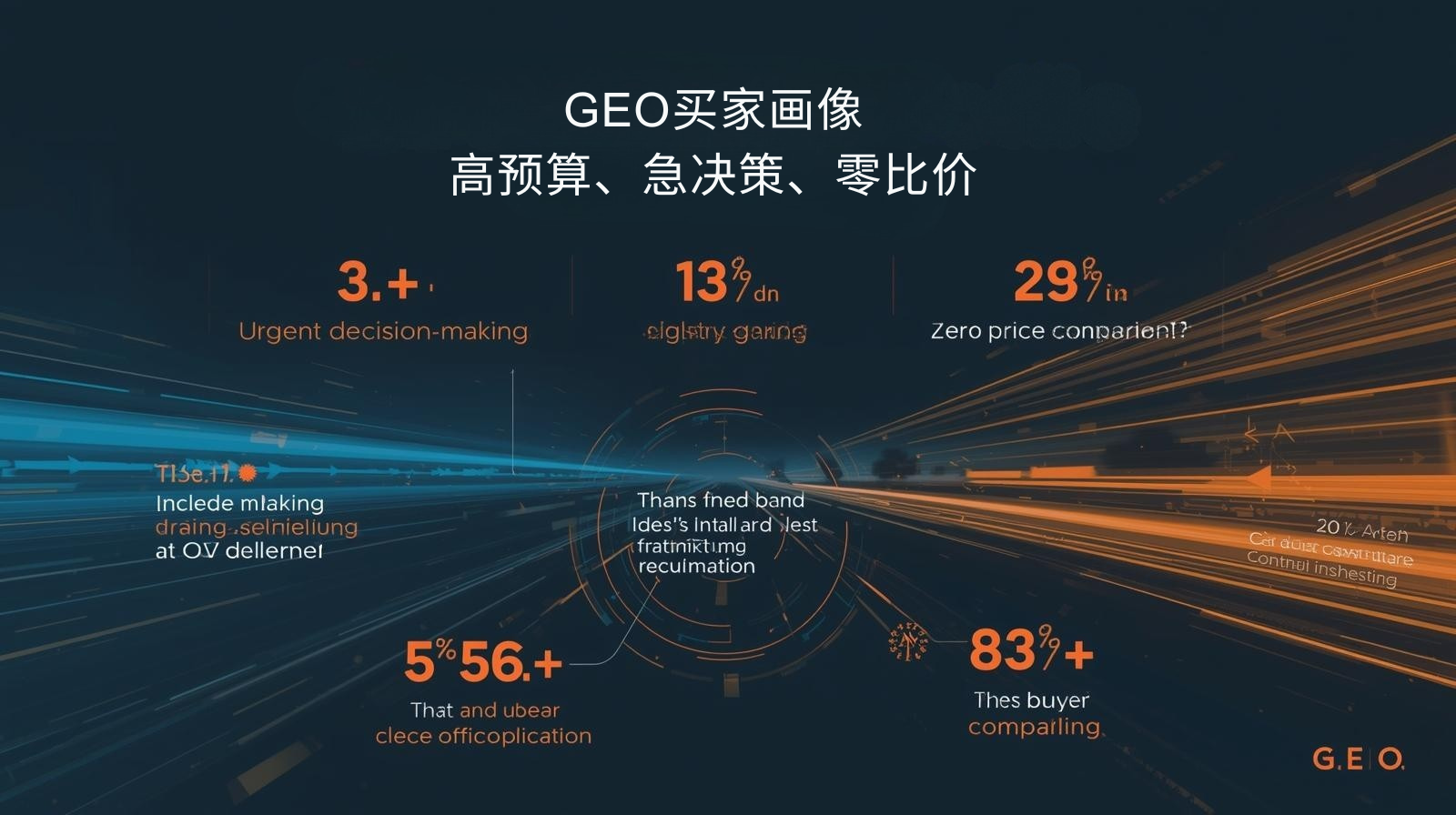 ملف تعريف المشتري الجغرافي: ميزانية عالية، اتخاذ قرارات عاجلة، مقارنة أسعار صفرية