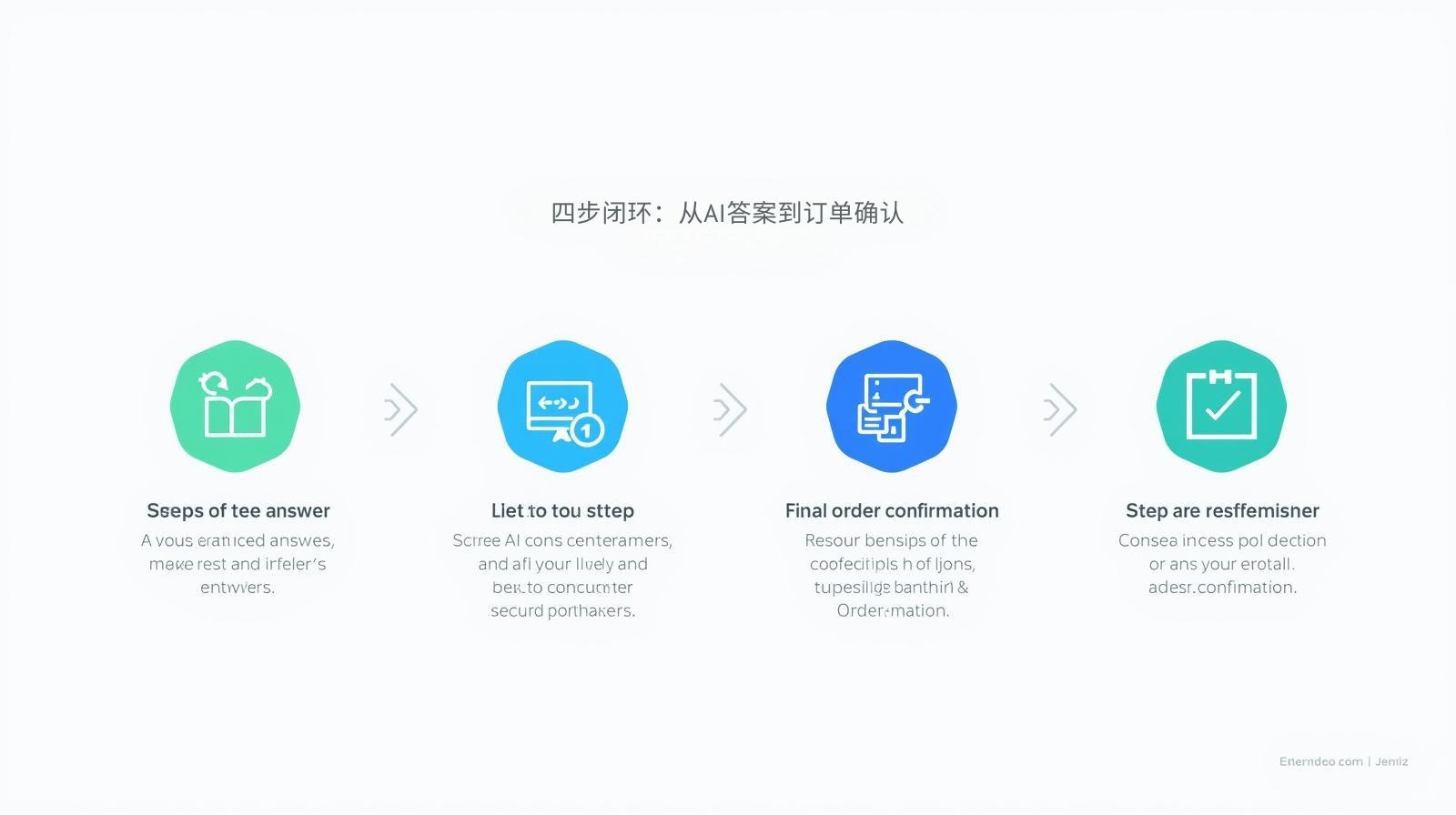 حلقة مغلقة من أربع خطوات: من إجابة الذكاء الاصطناعي إلى تأكيد الطلب