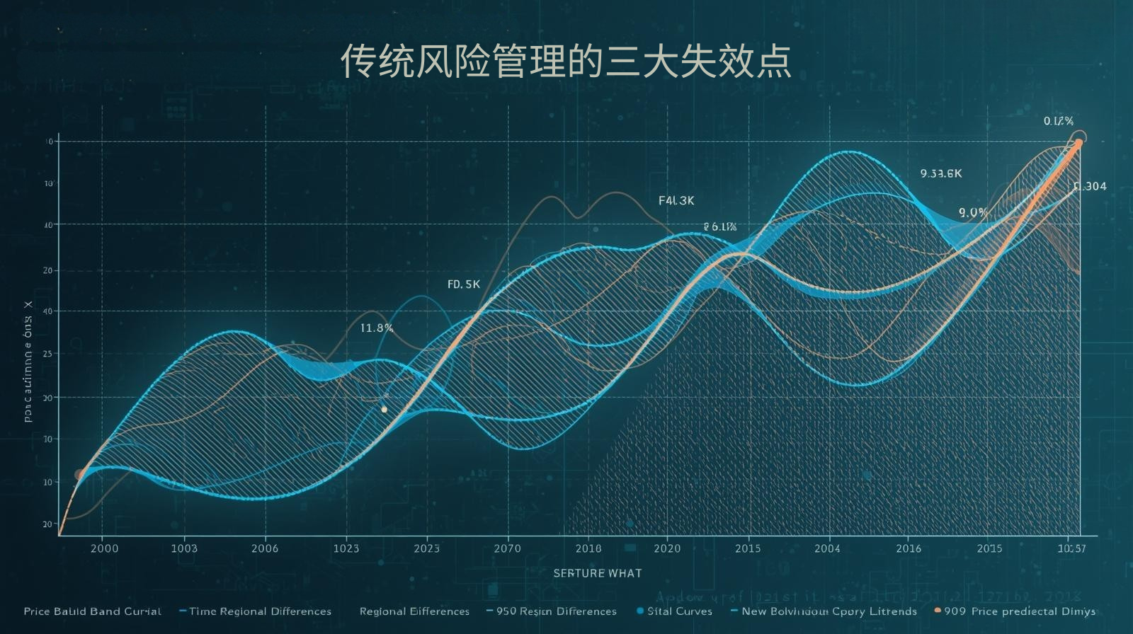 传统风险管理的三大失效点