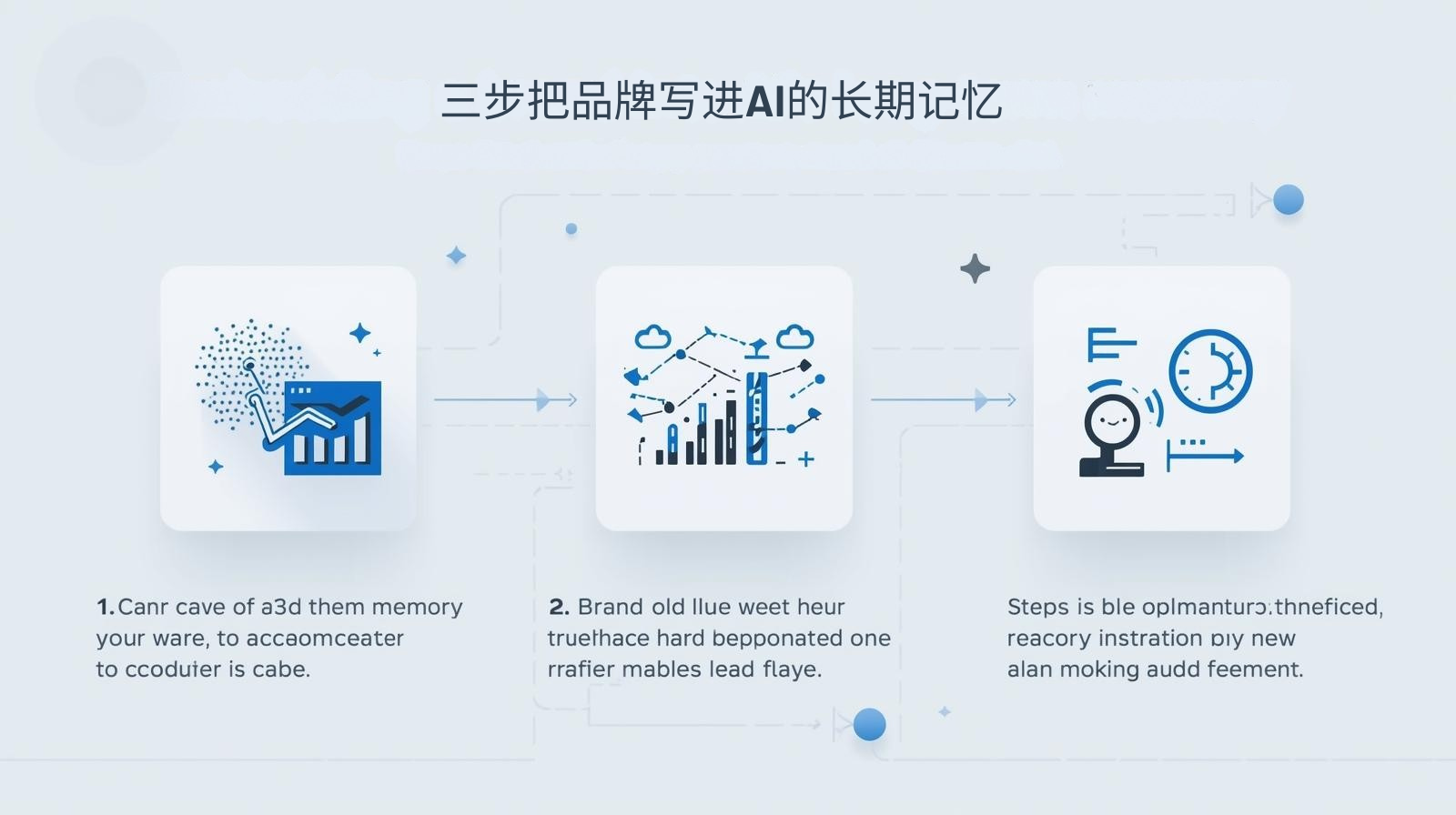 ثلاث خطوات لدمج علامتك التجارية في الذاكرة طويلة المدى للذكاء الاصطناعي