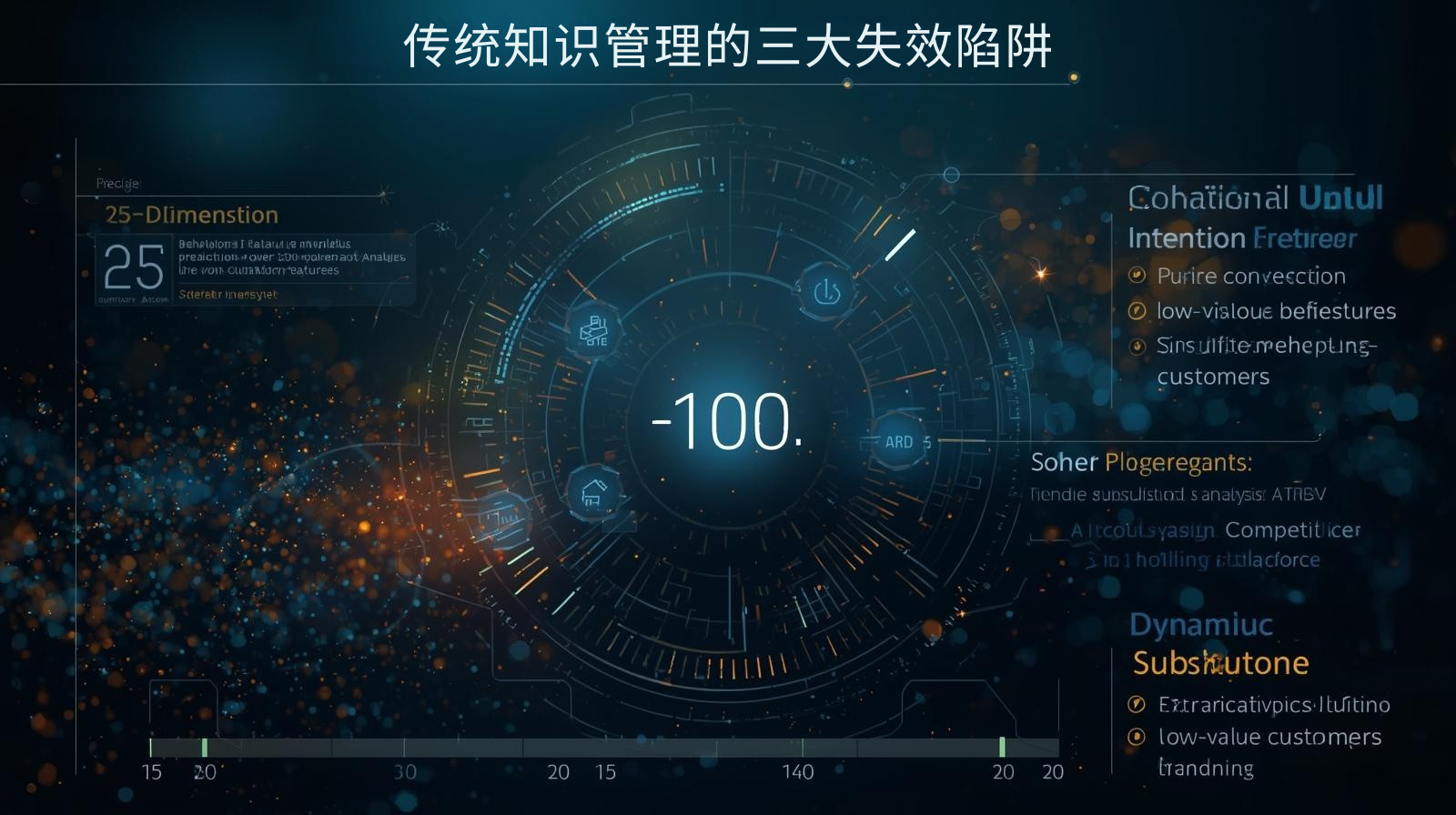 Tres grandes obstáculos de la gestión tradicional del conocimiento