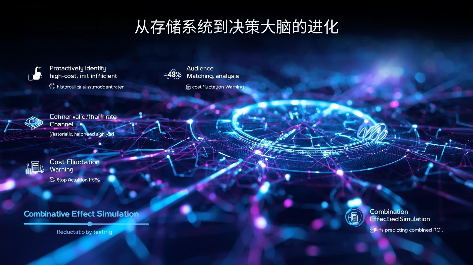 Evolución de los sistemas de almacenamiento al cerebro de toma de decisiones