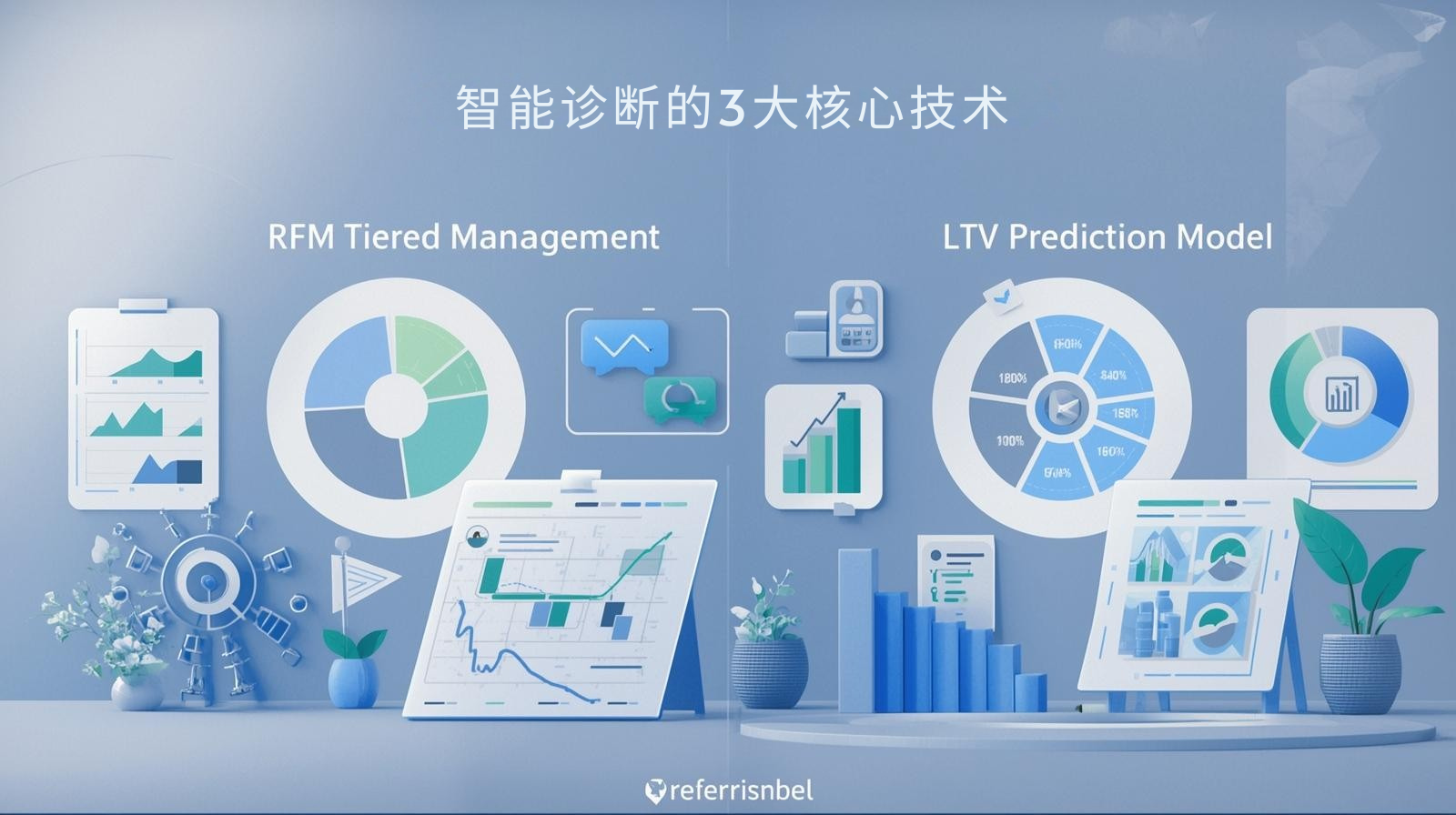 The 3 core technologies of intelligent diagnosis