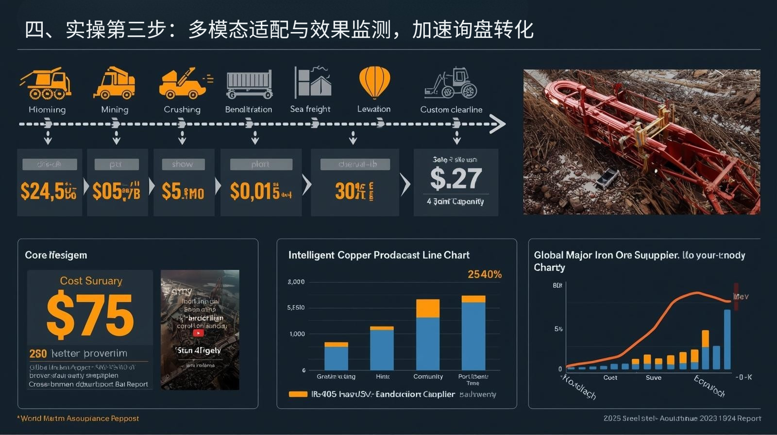 IV. Practical Step 3: Multimodal Adaptation and Effect Monitoring to Accelerate Inquiry Conversion