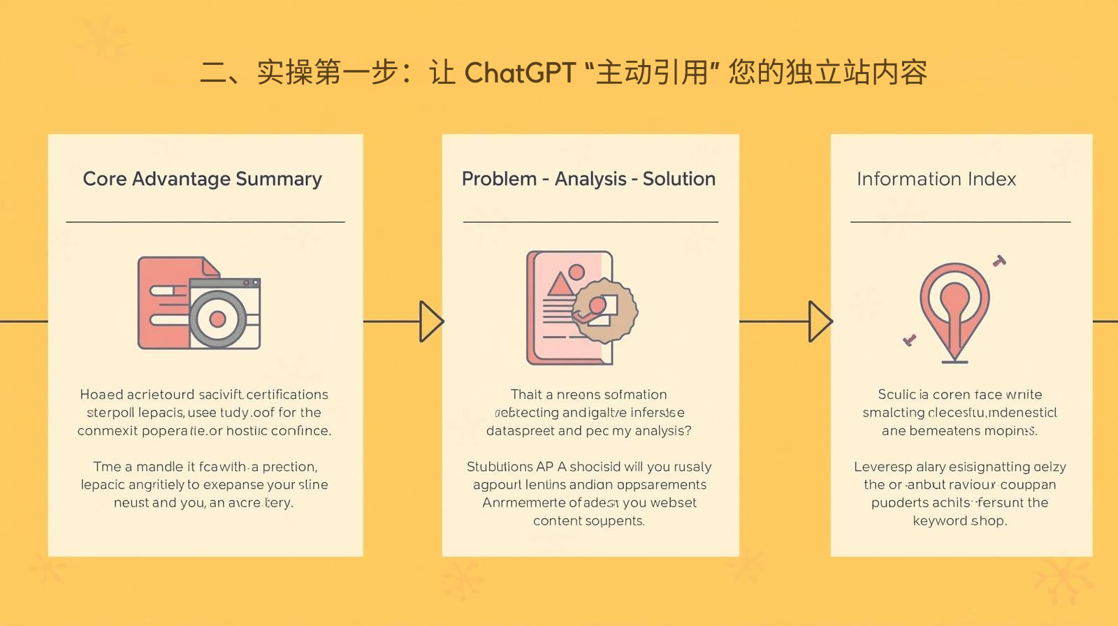 II. Practical Step 1: Enabling ChatGPT to "Actively Reference" Your Independent Website Content