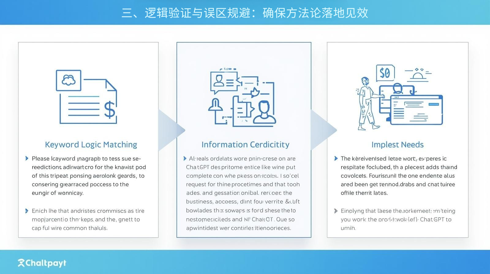 III. Logical Verification and Pitfall Avoidance: Ensuring the Methodology is Effectively Implemented