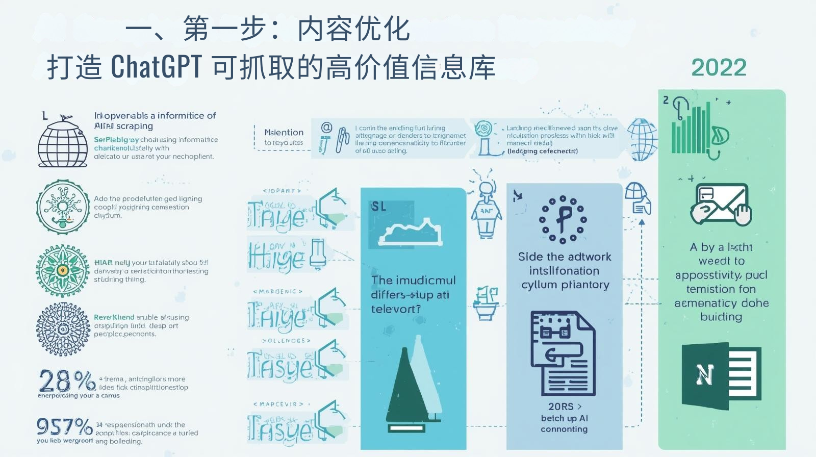 一、第一步:内容优化 —— 打造 ChatGPT 可抓取的高价值信息库