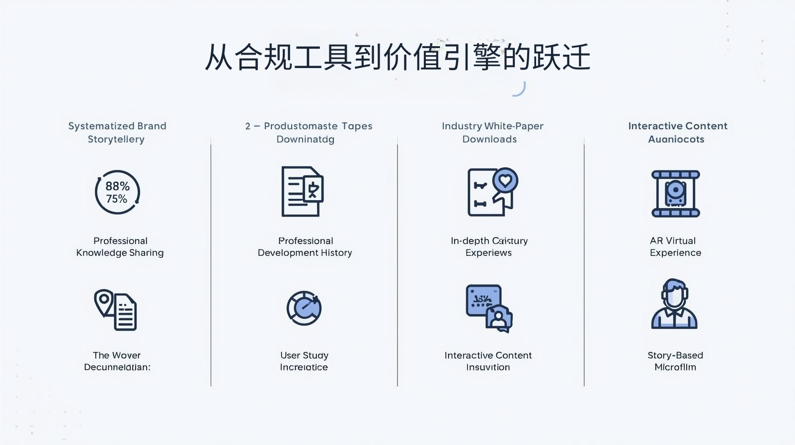 The Leap from Compliance Tool to Value Engine