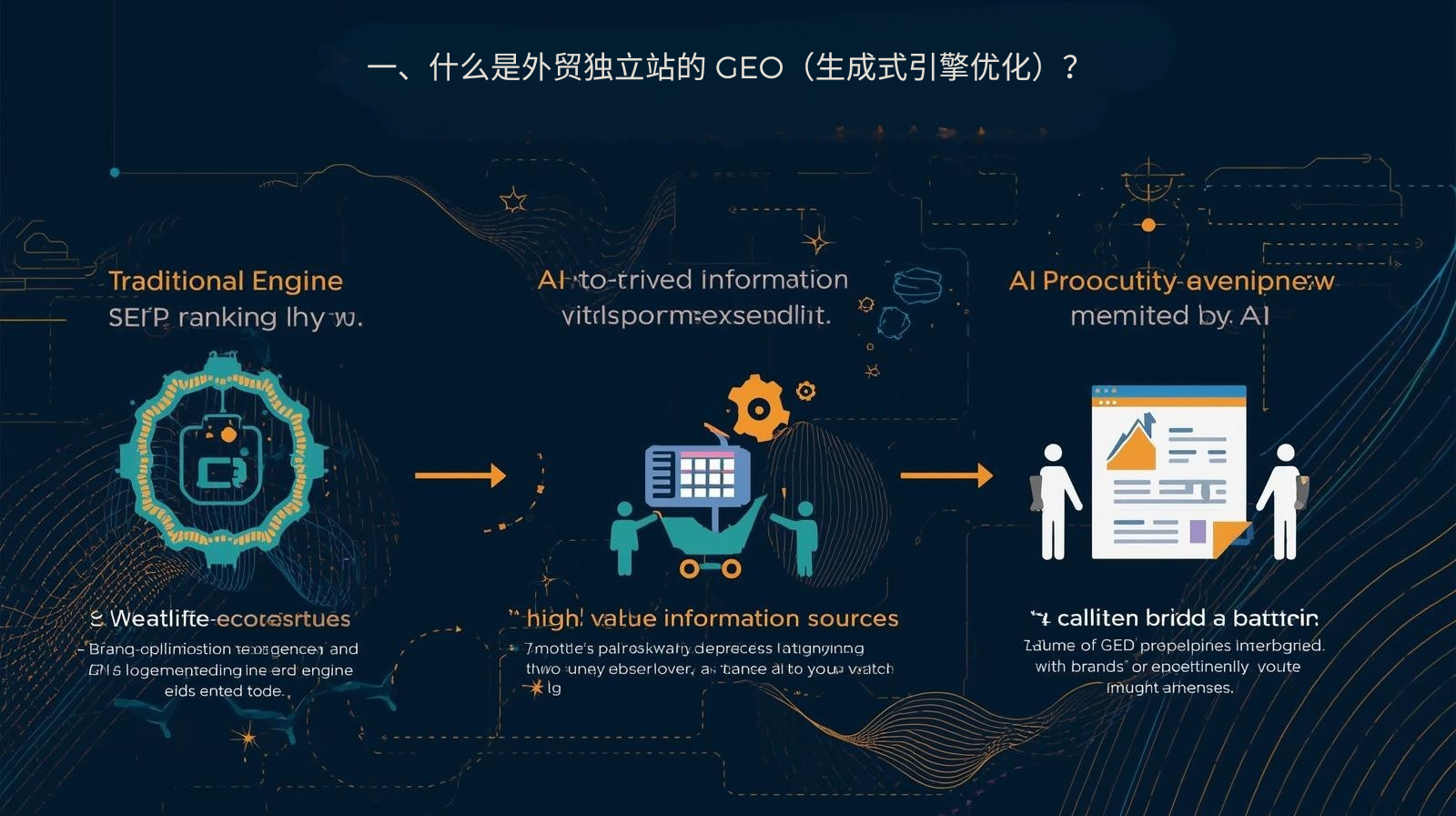 I. What is GEO (Generative Engine Optimization) for independent foreign trade websites?