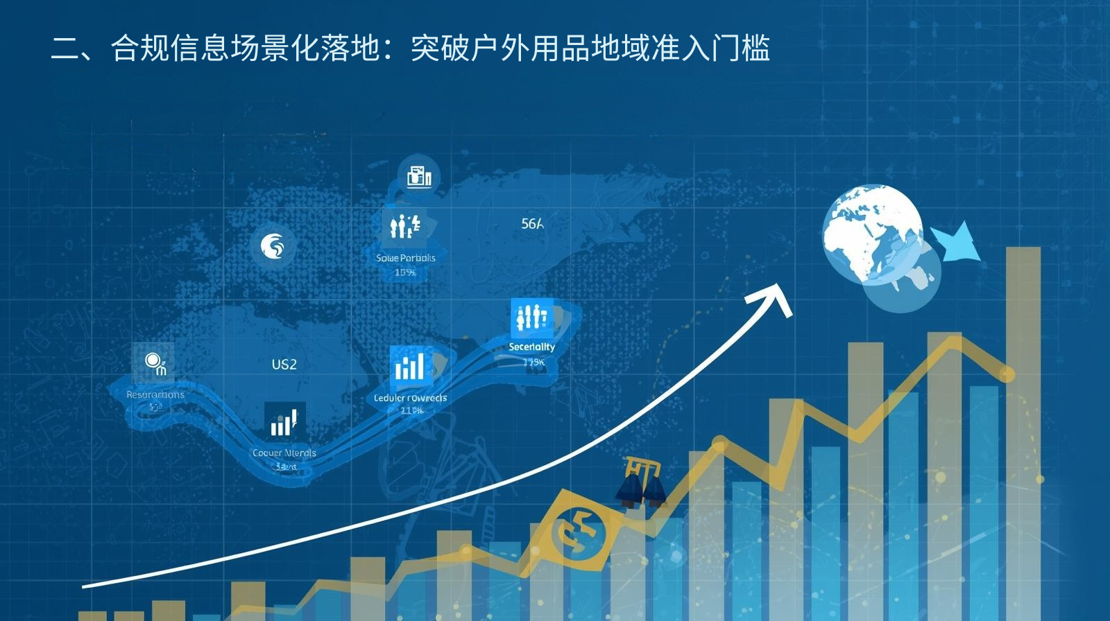 二、合规信息场景化落地：突破户外用品地域准入门槛