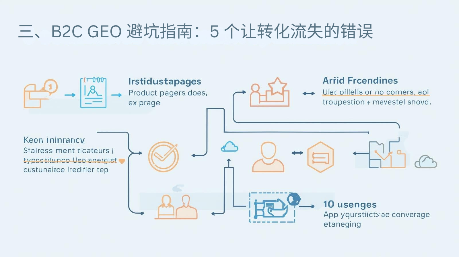 三、B2C GEO 避坑指南:5 个让转化流失的错误