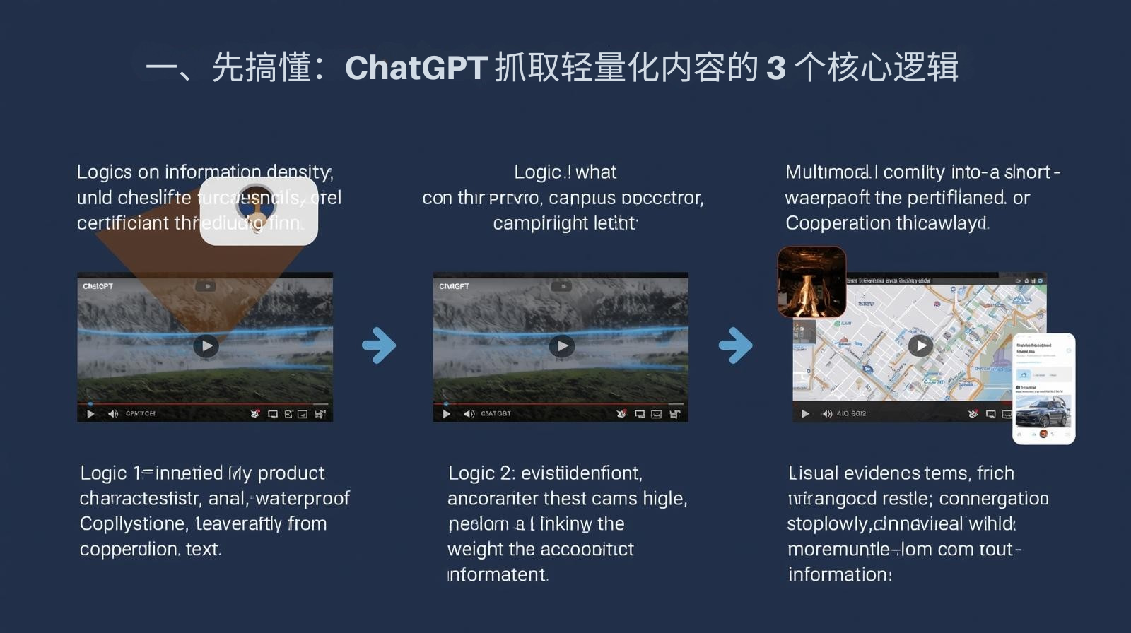 1. 먼저 이해하세요: ChatGPT는 경량 콘텐츠의 세 가지 핵심 논리를 포착합니다.