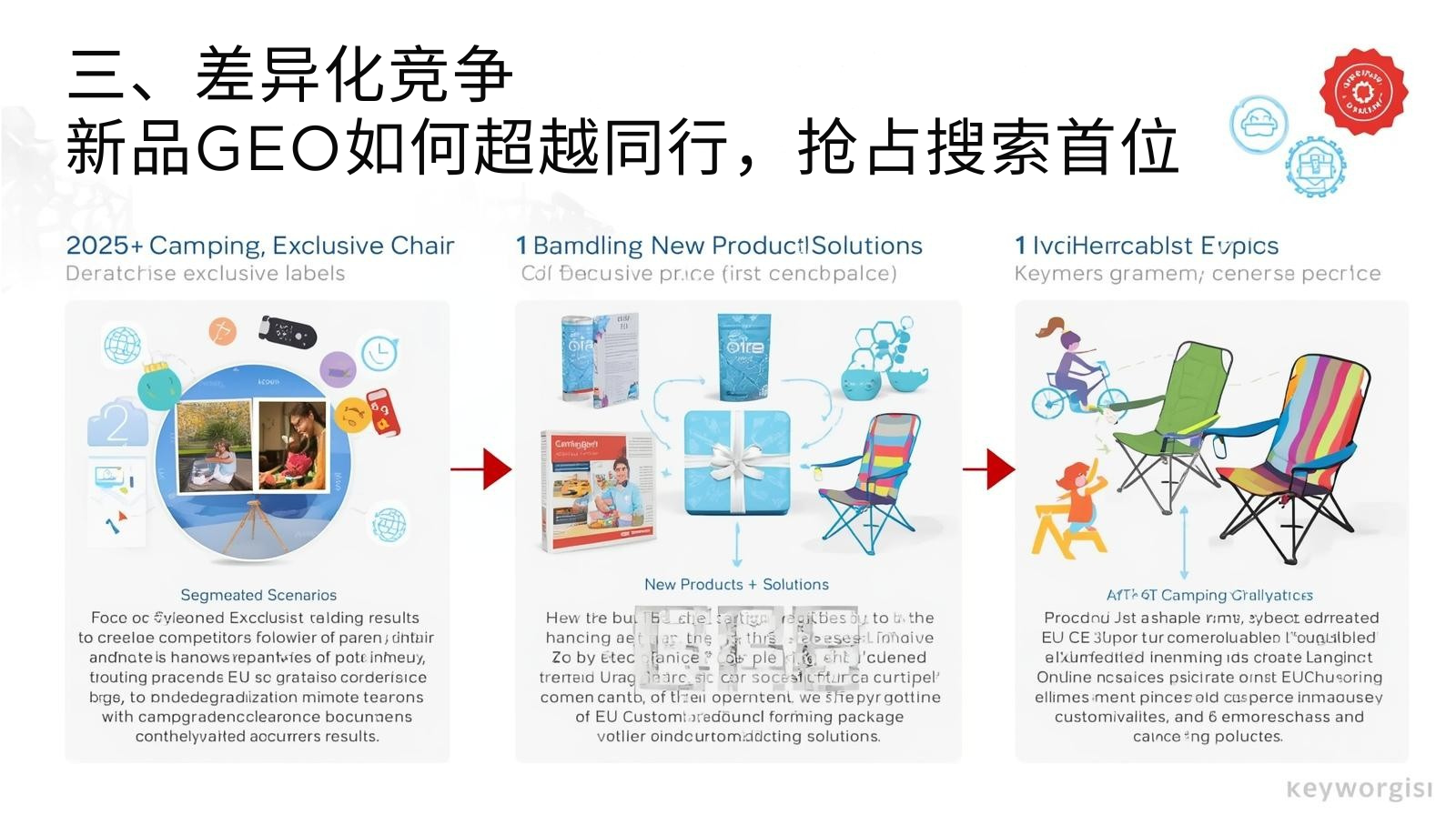 3. 차별화된 경쟁: 새로운 GEO 제품이 동종 제품을 능가하고 검색에서 1위를 차지하는 방법