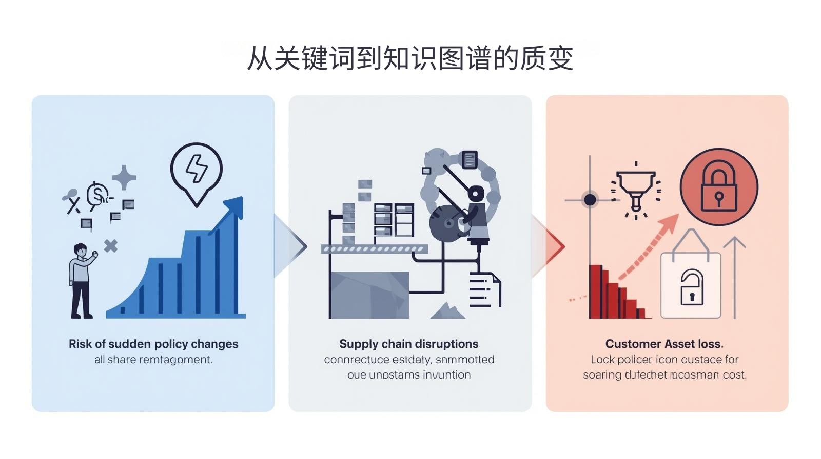 التغيير النوعي من الكلمات الرئيسية إلى الرسم البياني المعرفي