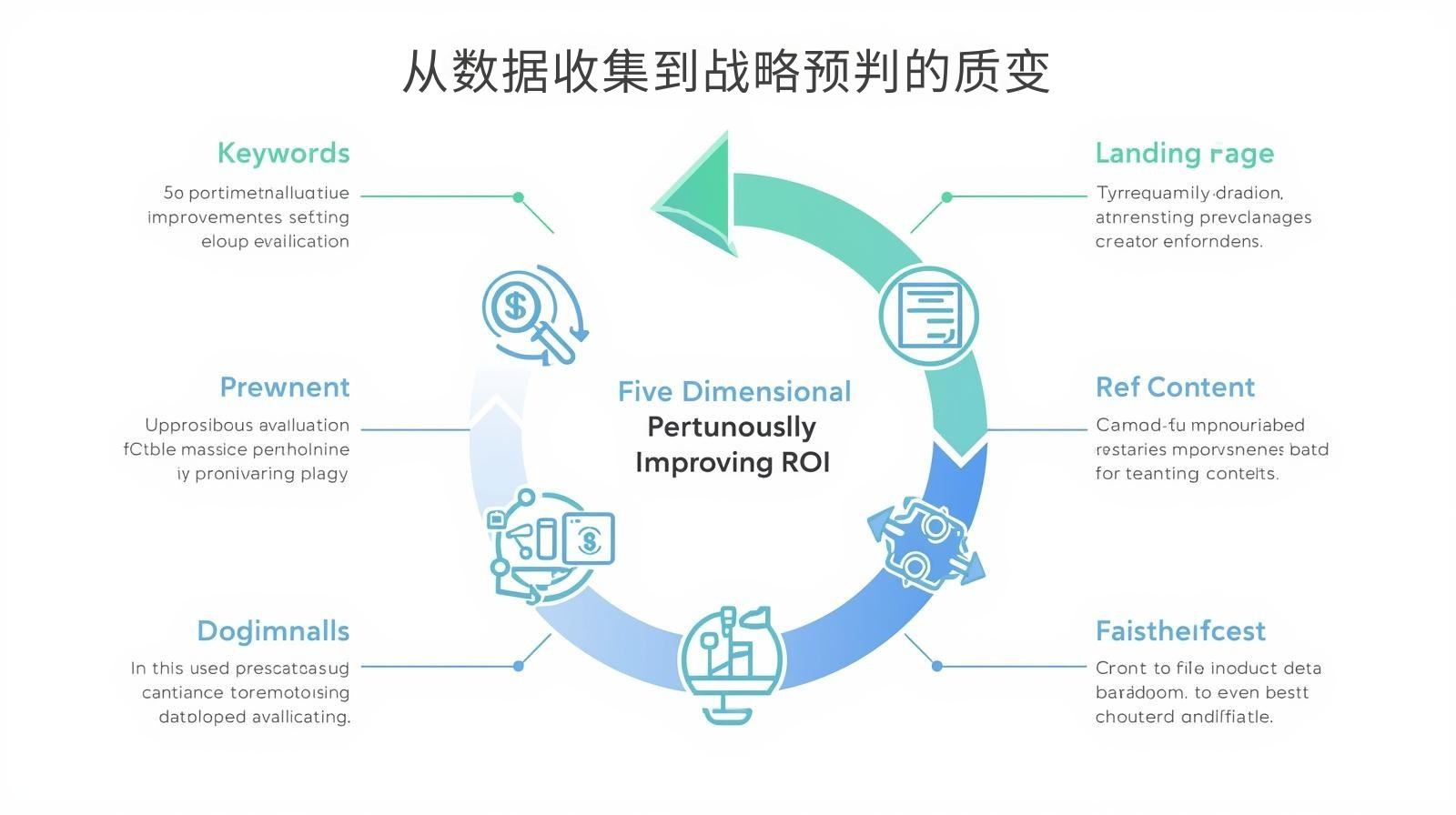 从数据收集到战略预判的质变