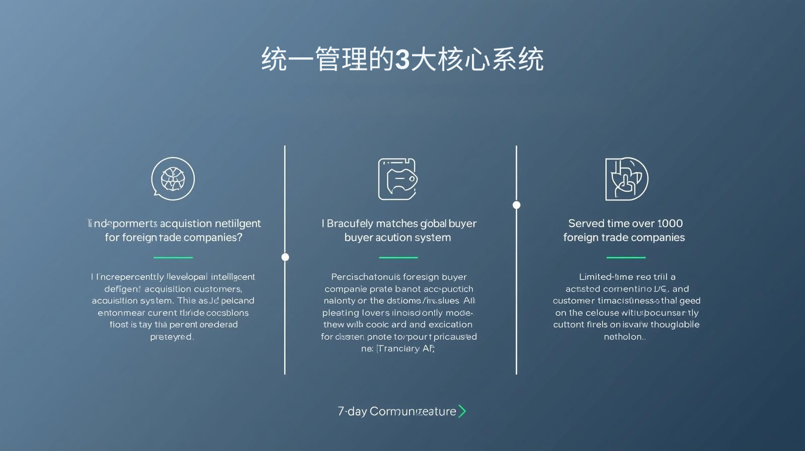 统一管理的3大核心系统