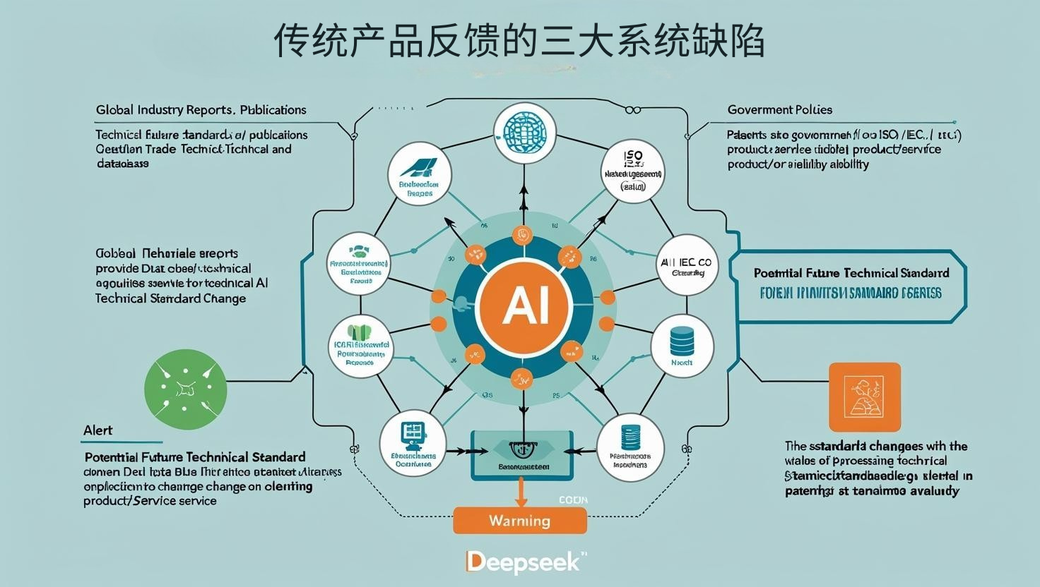 기존 제품에서 보고된 세 가지 주요 시스템 결함
