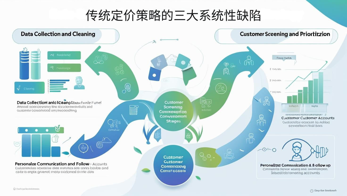 기존 가격 전략의 세 가지 주요 시스템 결함