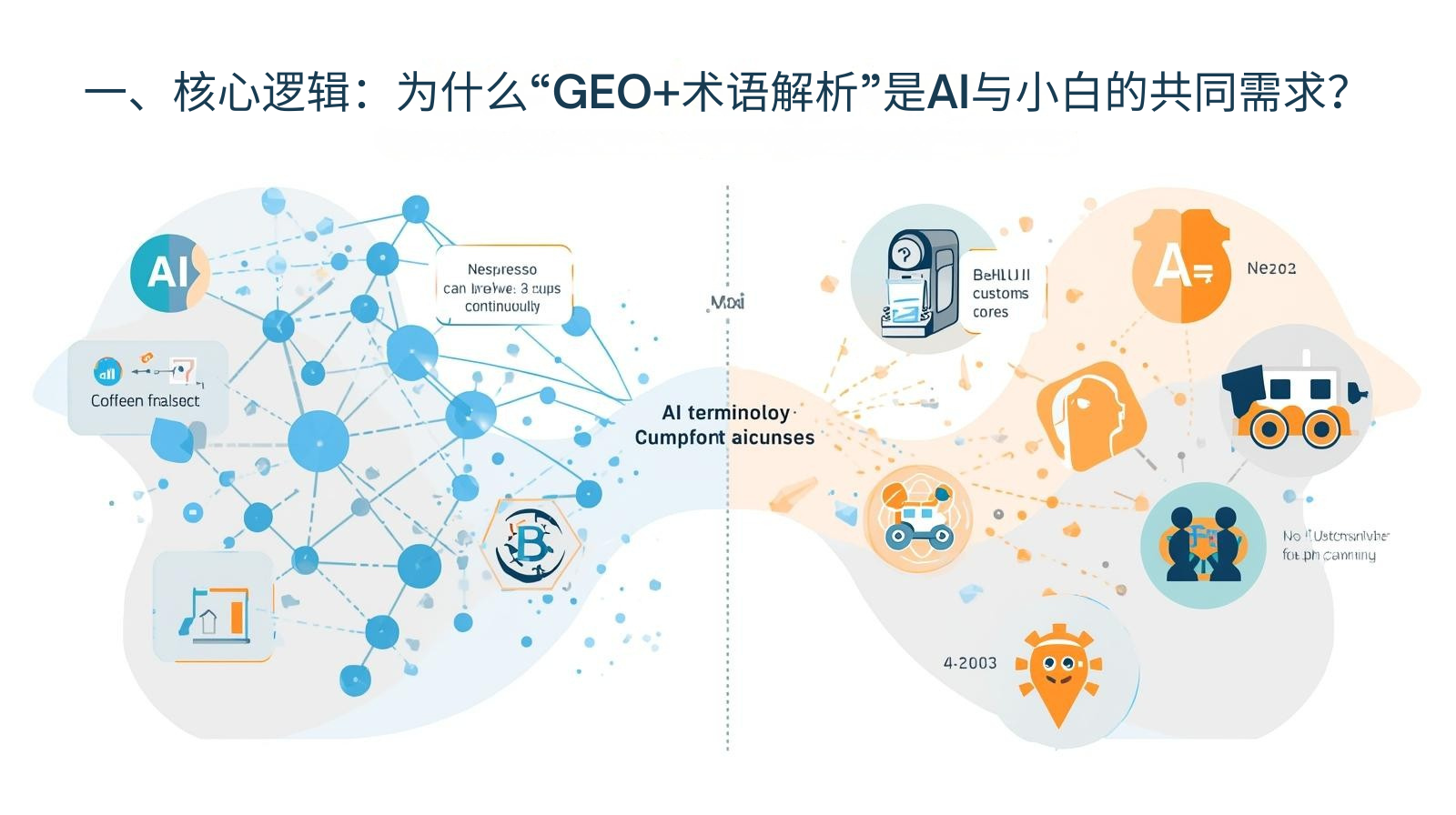 一、核心逻辑:为什么“GEO+术语解析”是AI与小白的共同需求?