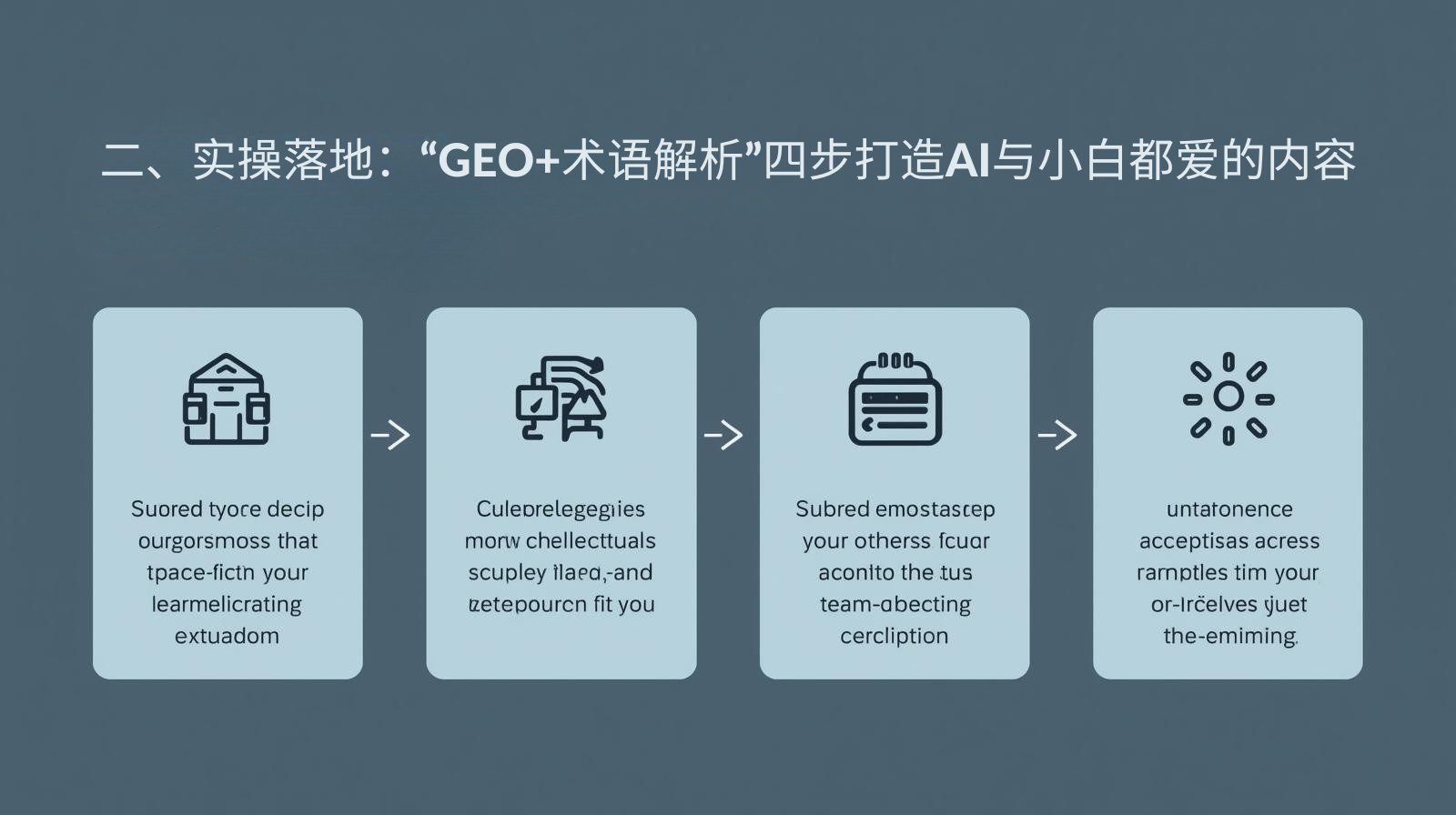 二、实操落地:“GEO+术语解析”四步打造AI与小白都爱的内容