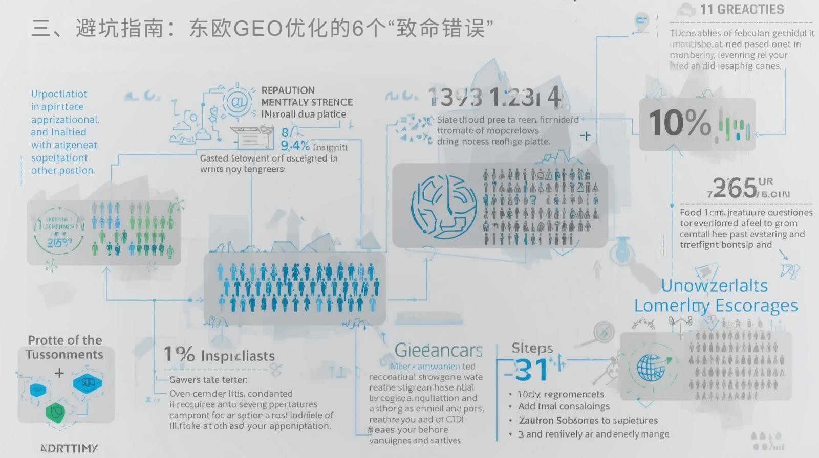 3. دليل تجنب المخاطر: 6 