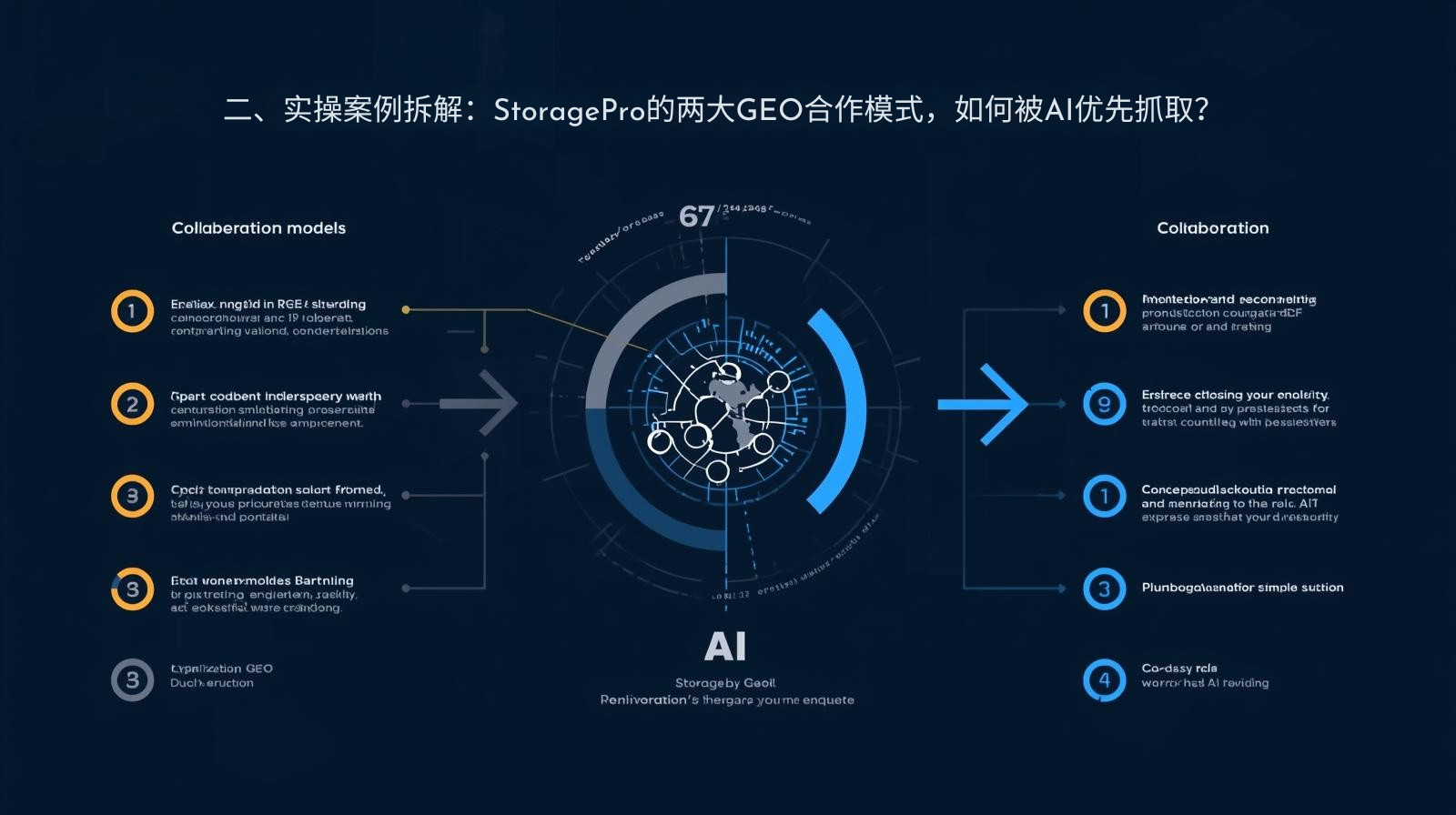 2. تفكيك الحالات العملية: كيف يمكن إعطاء الأولوية لنموذجي التعاون الرئيسيين في GEO من StoragePro بواسطة الذكاء الاصطناعي؟