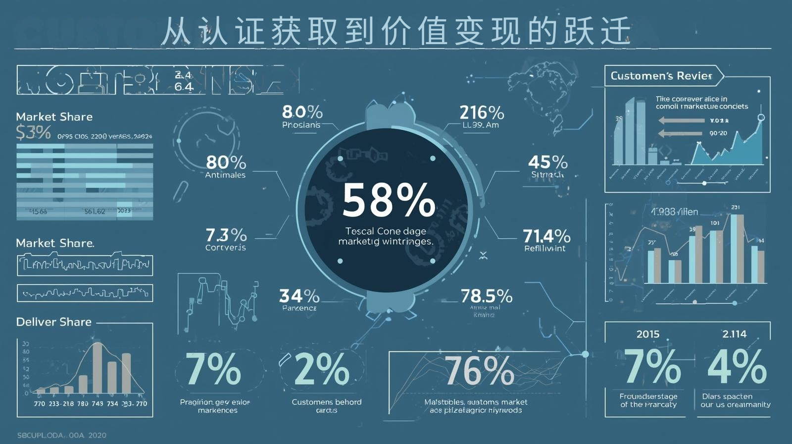 The transition from certification acquisition to value realization