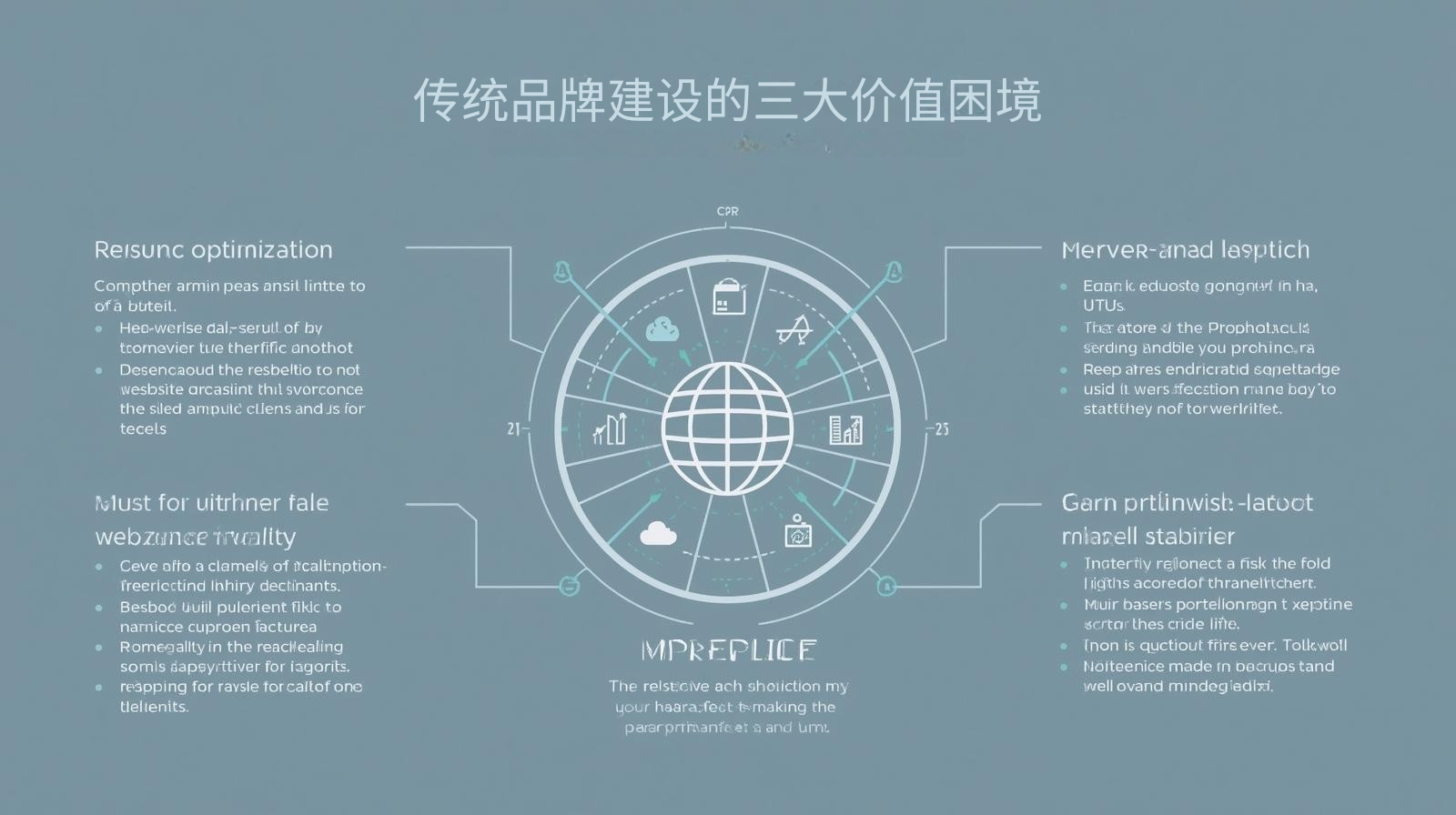 Three major value dilemmas in traditional brand building