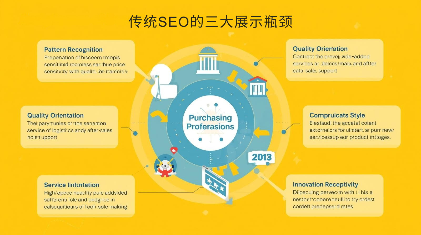 传统SEO的三大展示瓶颈