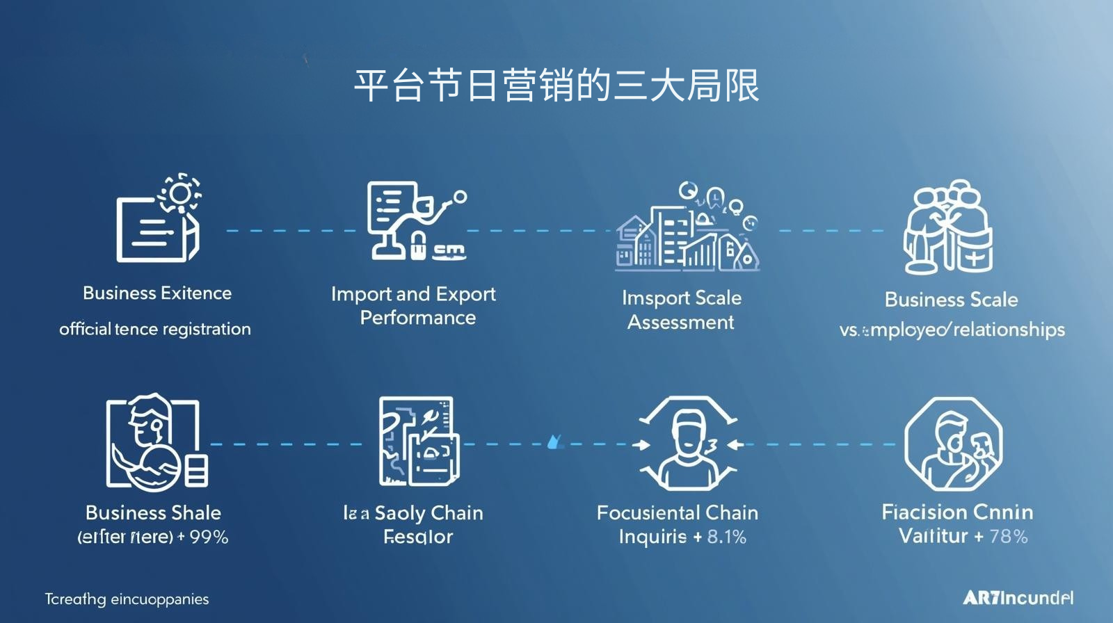平台节日营销的三大局限