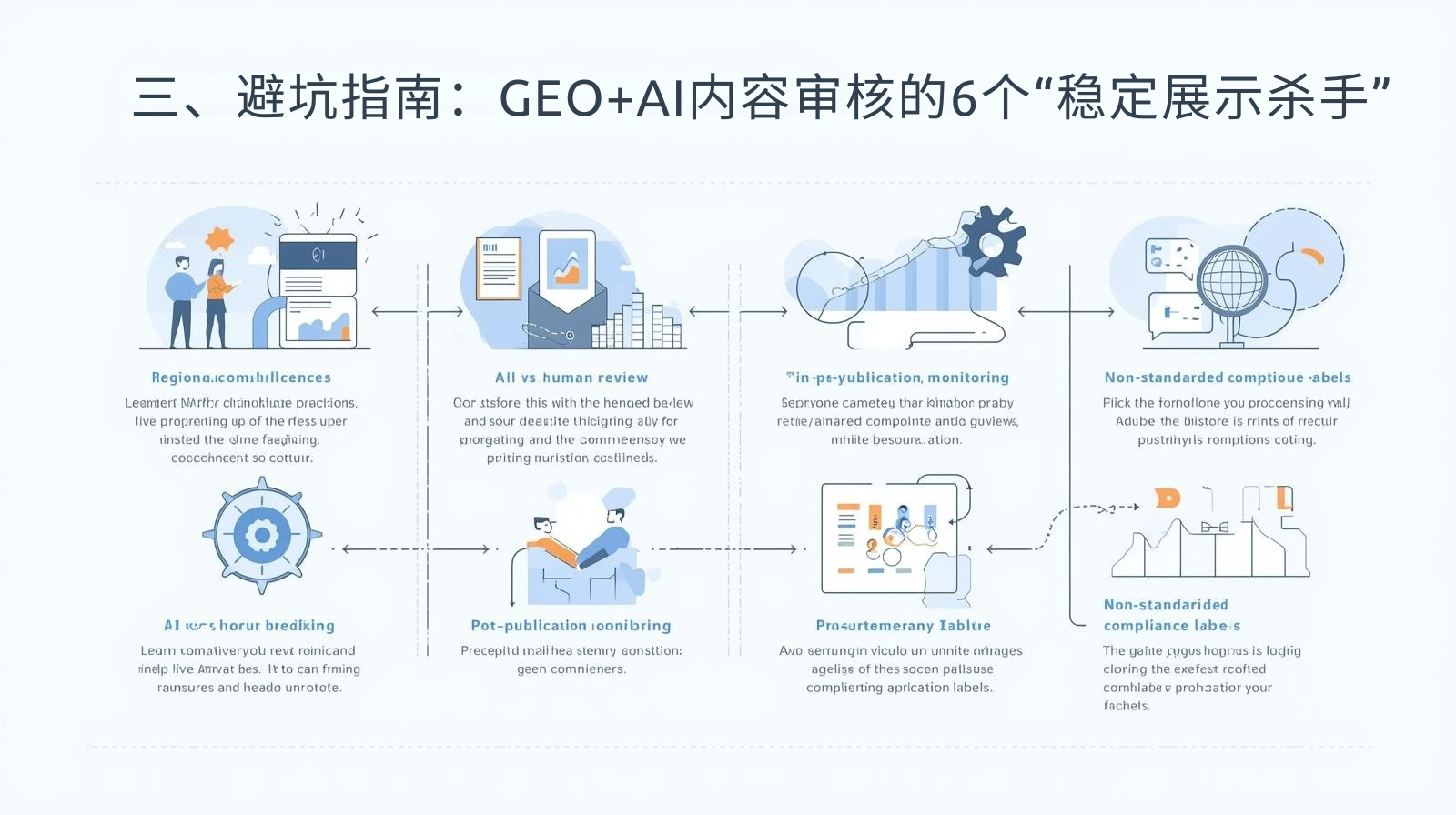 三、避坑指南：GEO+AI内容审核的6个&ldquo;稳定展示杀手&rdquo;