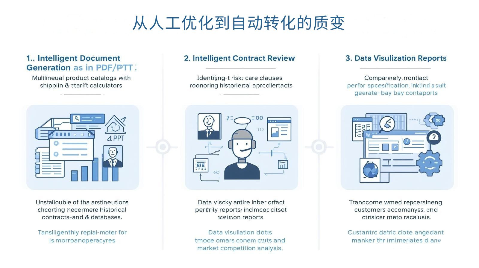从人工优化到自动转化的质变