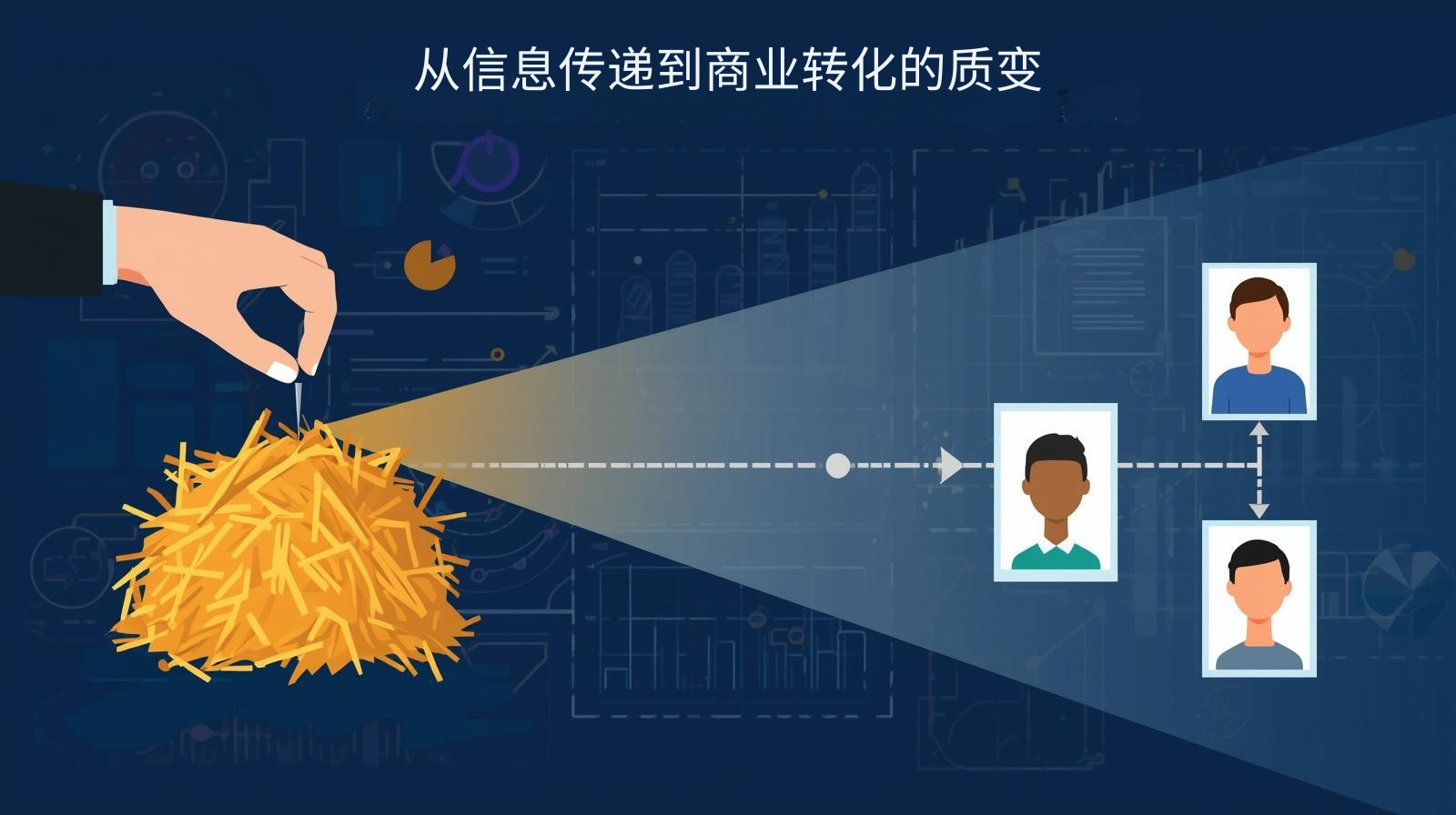 从信息传递到商业转化的质变