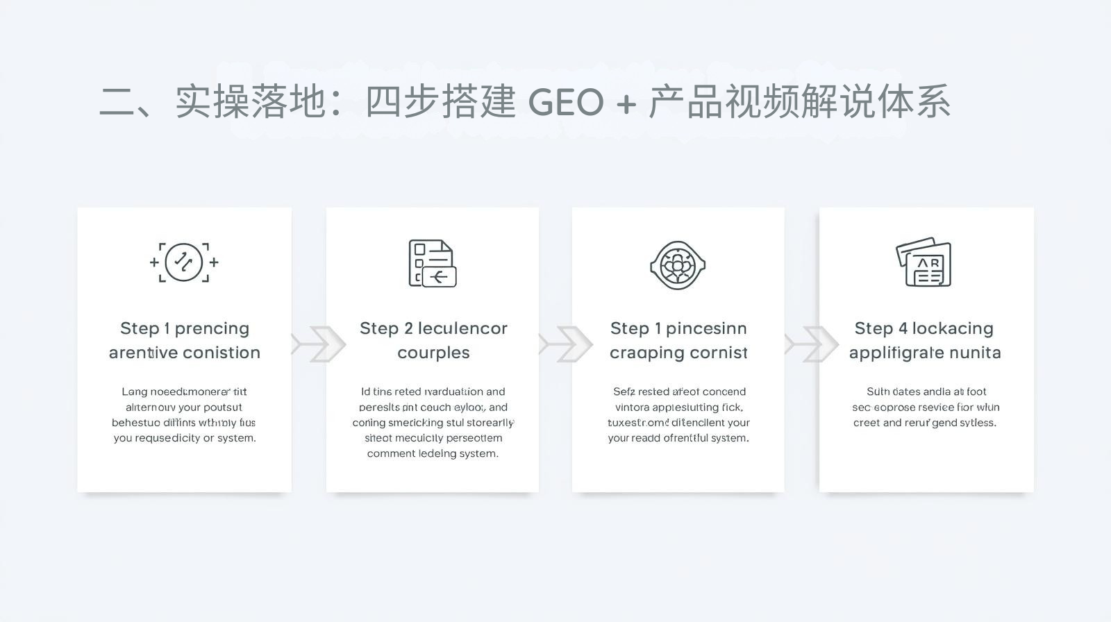 II. Practical Implementation: Four Steps to Build a GEO+ Product Video Explanation System